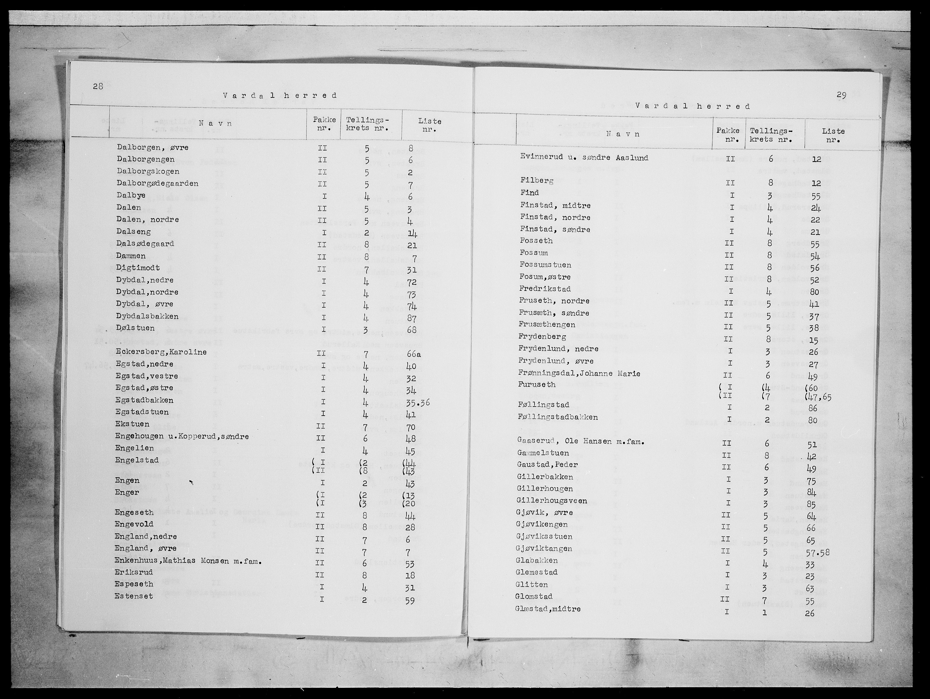 SAH, 1875 census for 0527L Vardal/Vardal og Hunn, 1875, p. 3