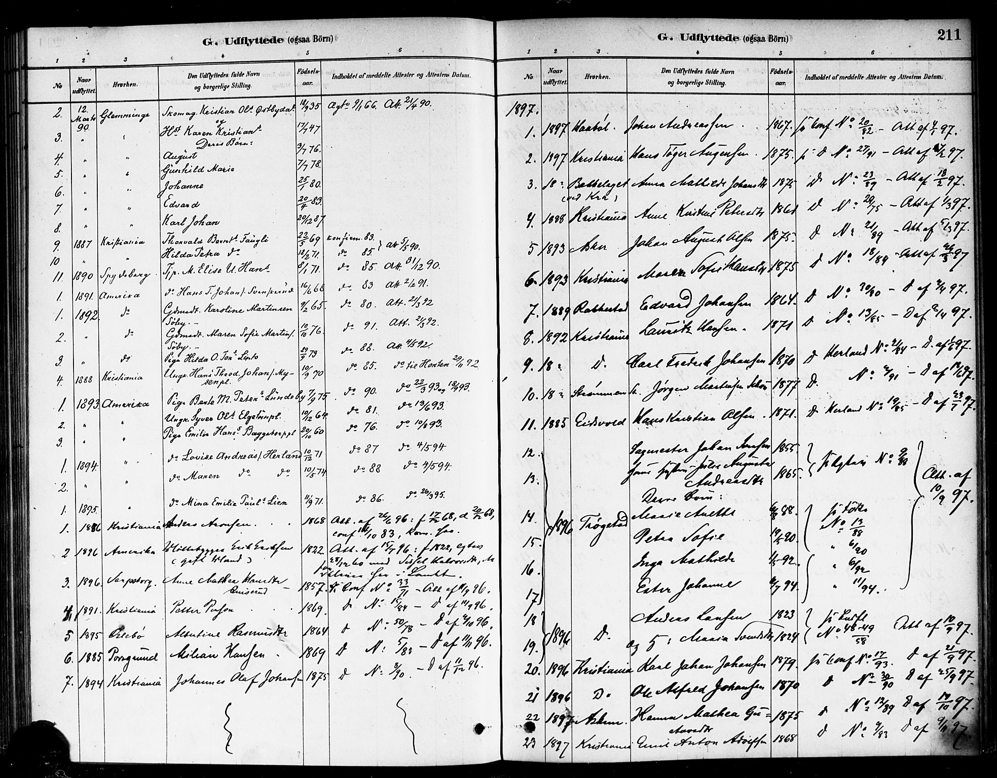 Eidsberg prestekontor Kirkebøker, SAO/A-10905/F/Fb/L0001: Parish register (official) no. II 1, 1879-1900, p. 211