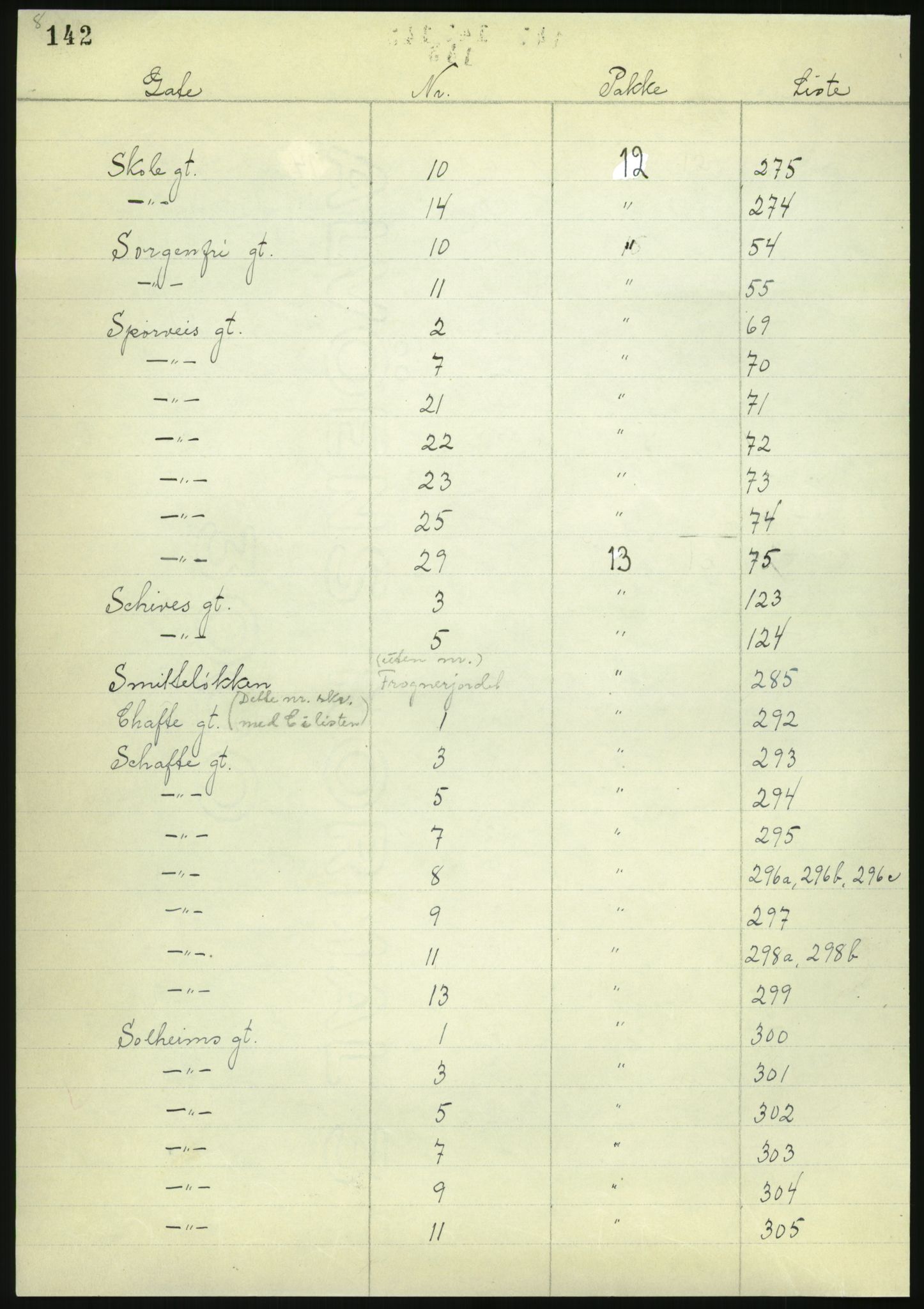 RA, 1885 census for 0301 Kristiania, 1885, p. 144