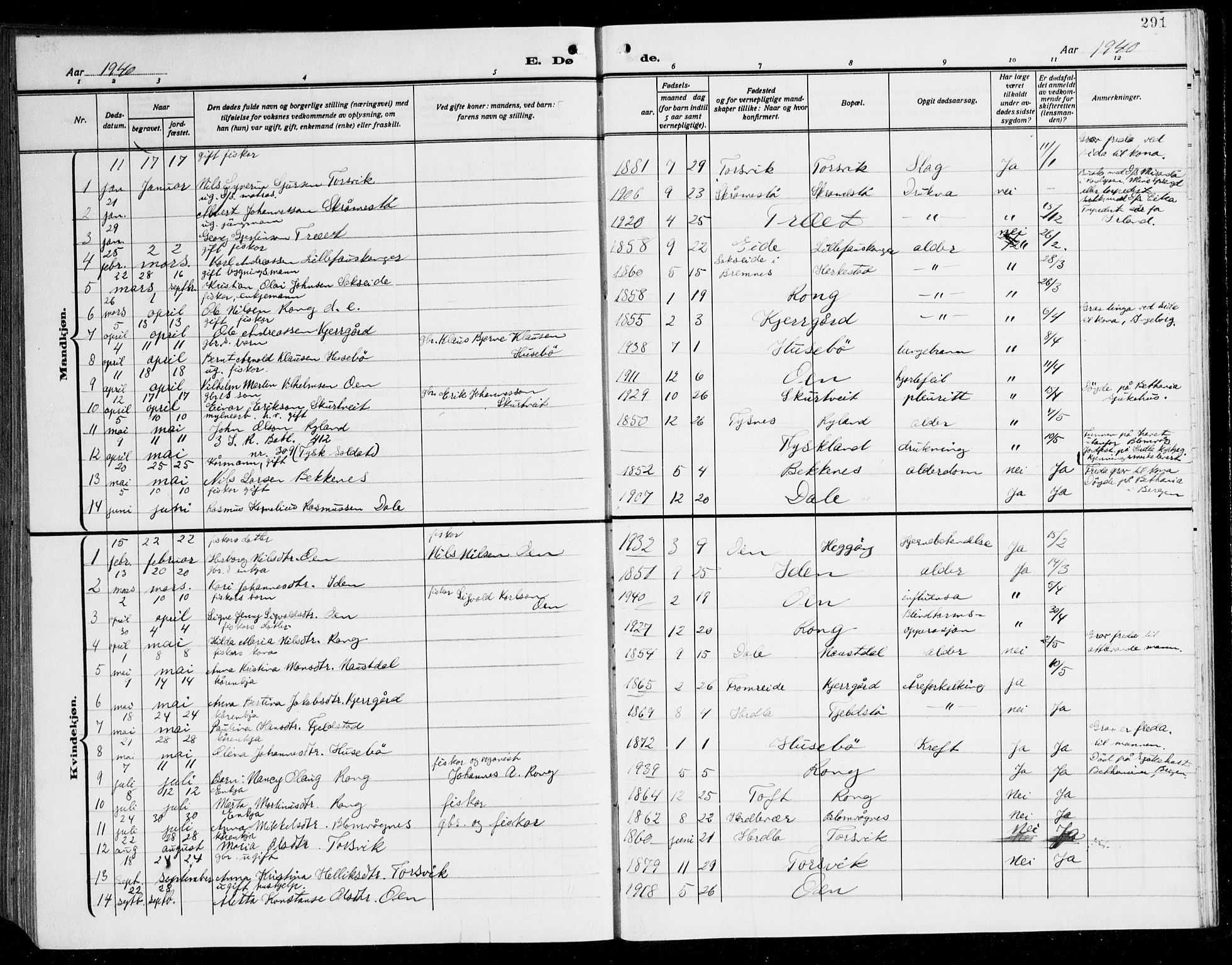 Herdla Sokneprestembete, AV/SAB-A-75701/H/Hab: Parish register (copy) no. C 3, 1926-1940, p. 291