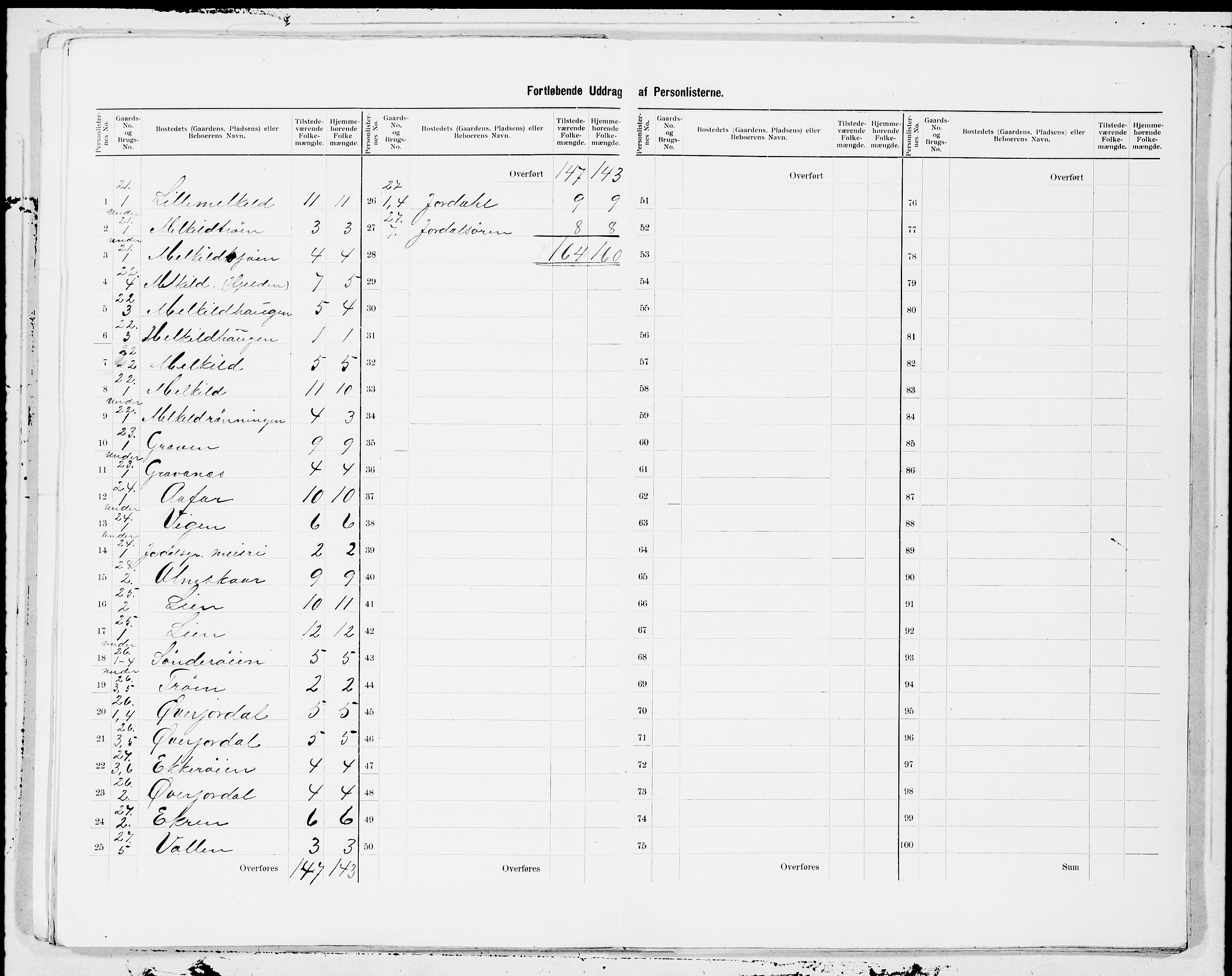 SAT, 1900 census for Øksendal, 1900, p. 7