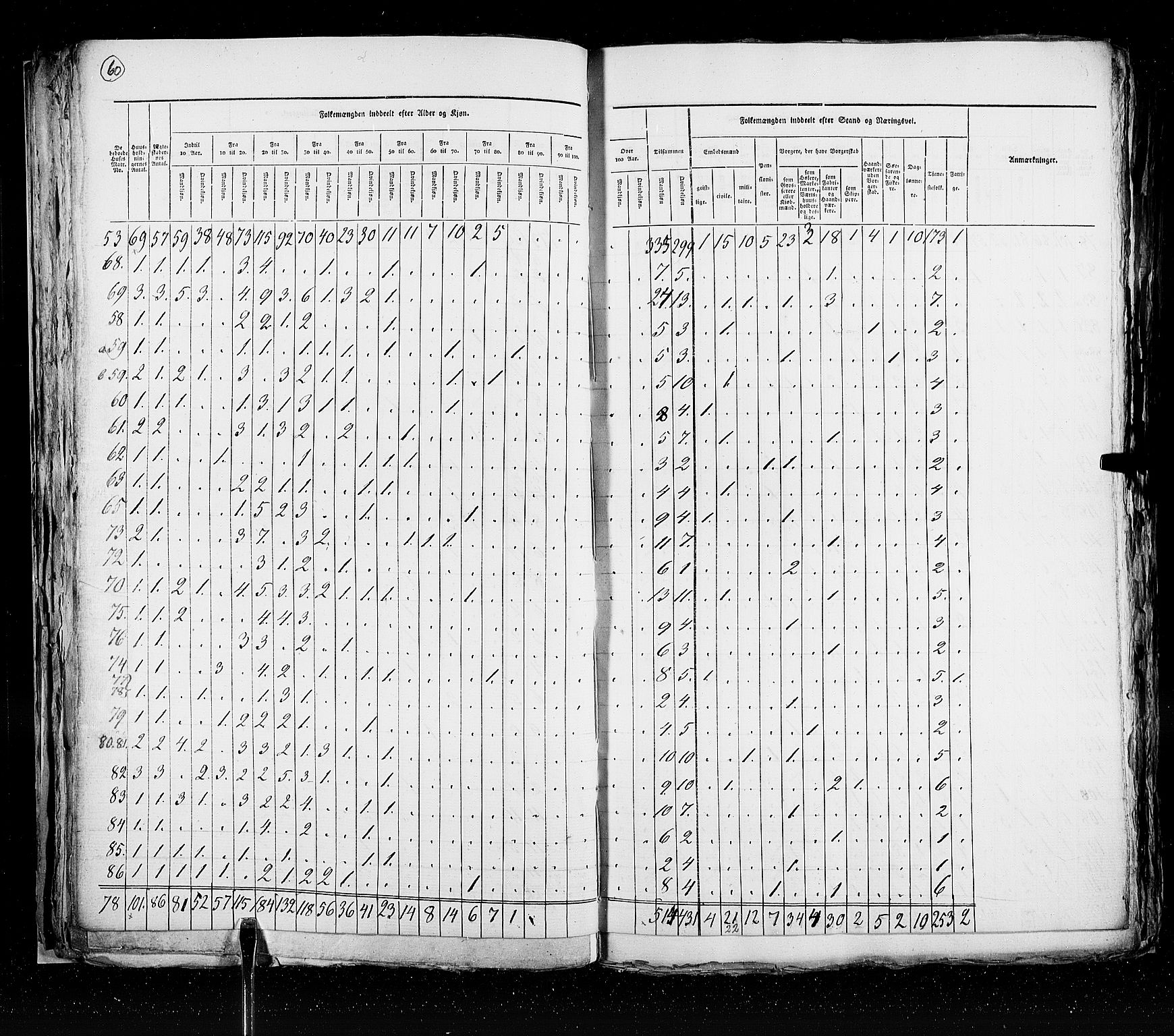 RA, Census 1825, vol. 20: Fredrikshald-Kragerø, 1825, p. 60