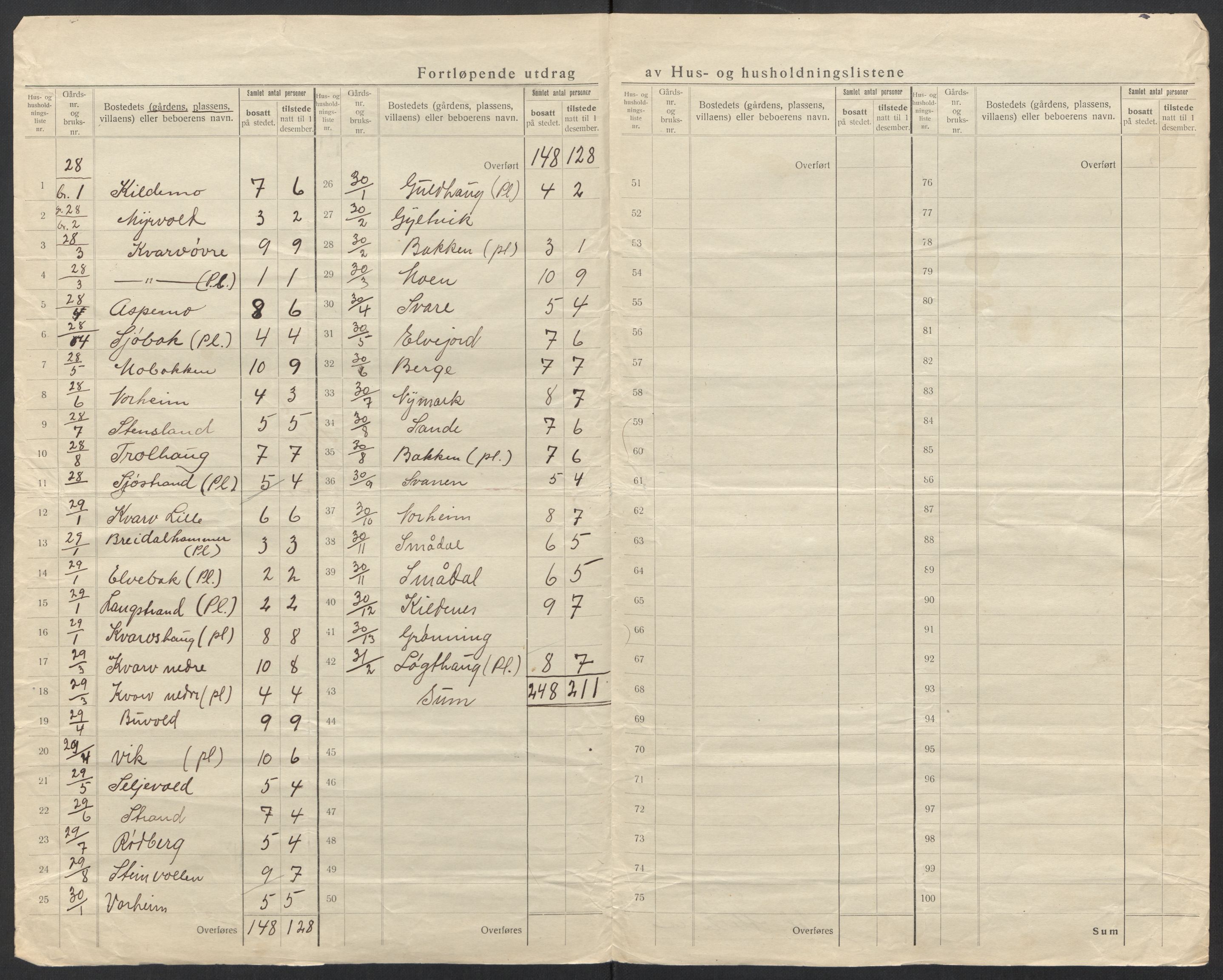 SAT, 1920 census for Sørfold, 1920, p. 22