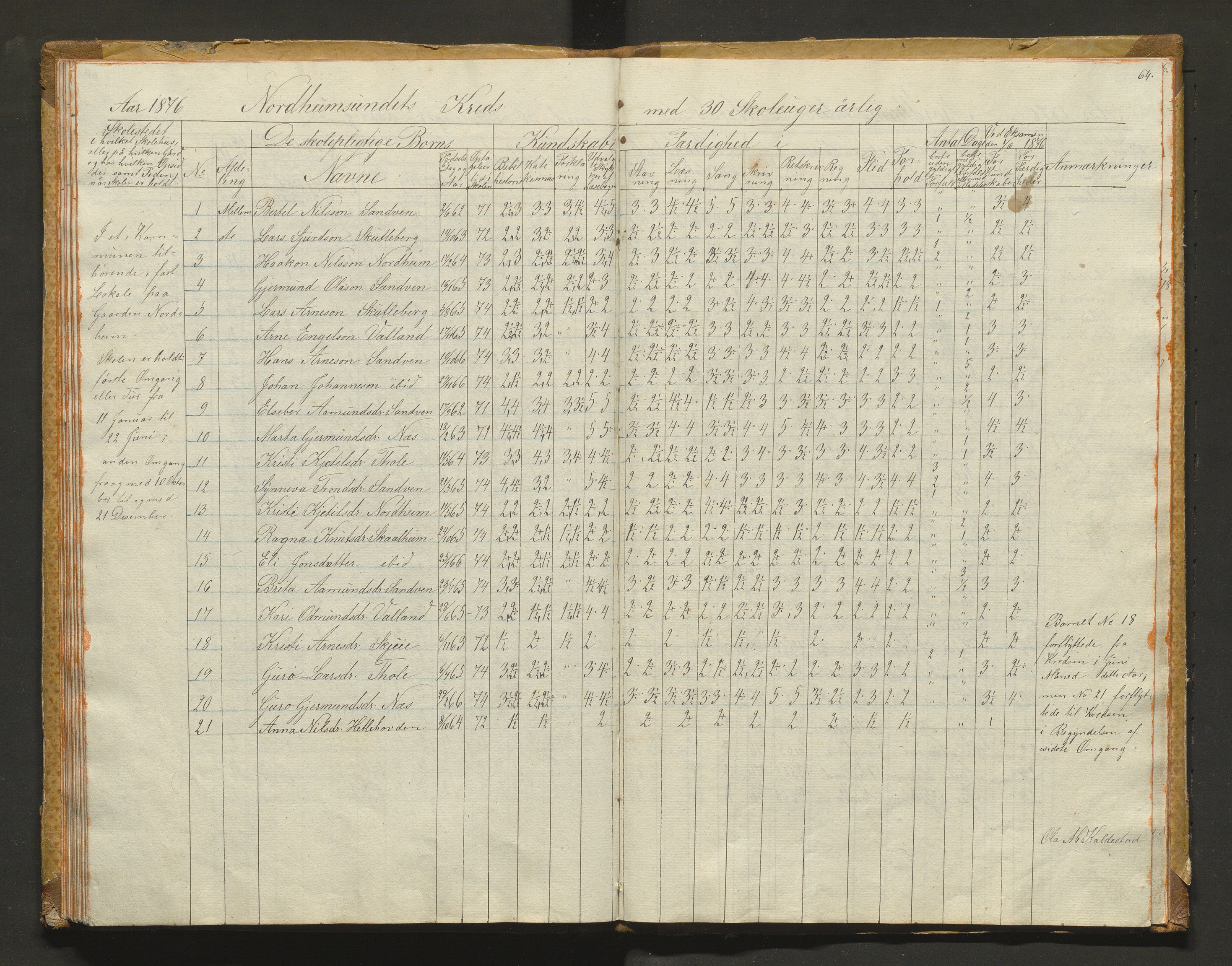 Kvam herad. Barneskulane, IKAH/1238-231/F/Fa/L0001: Skuleprotokoll for 1., 2. og 3. skuledistrikt i Vikøy prestegjeld m/ inventarliste, 1833-1877, p. 64