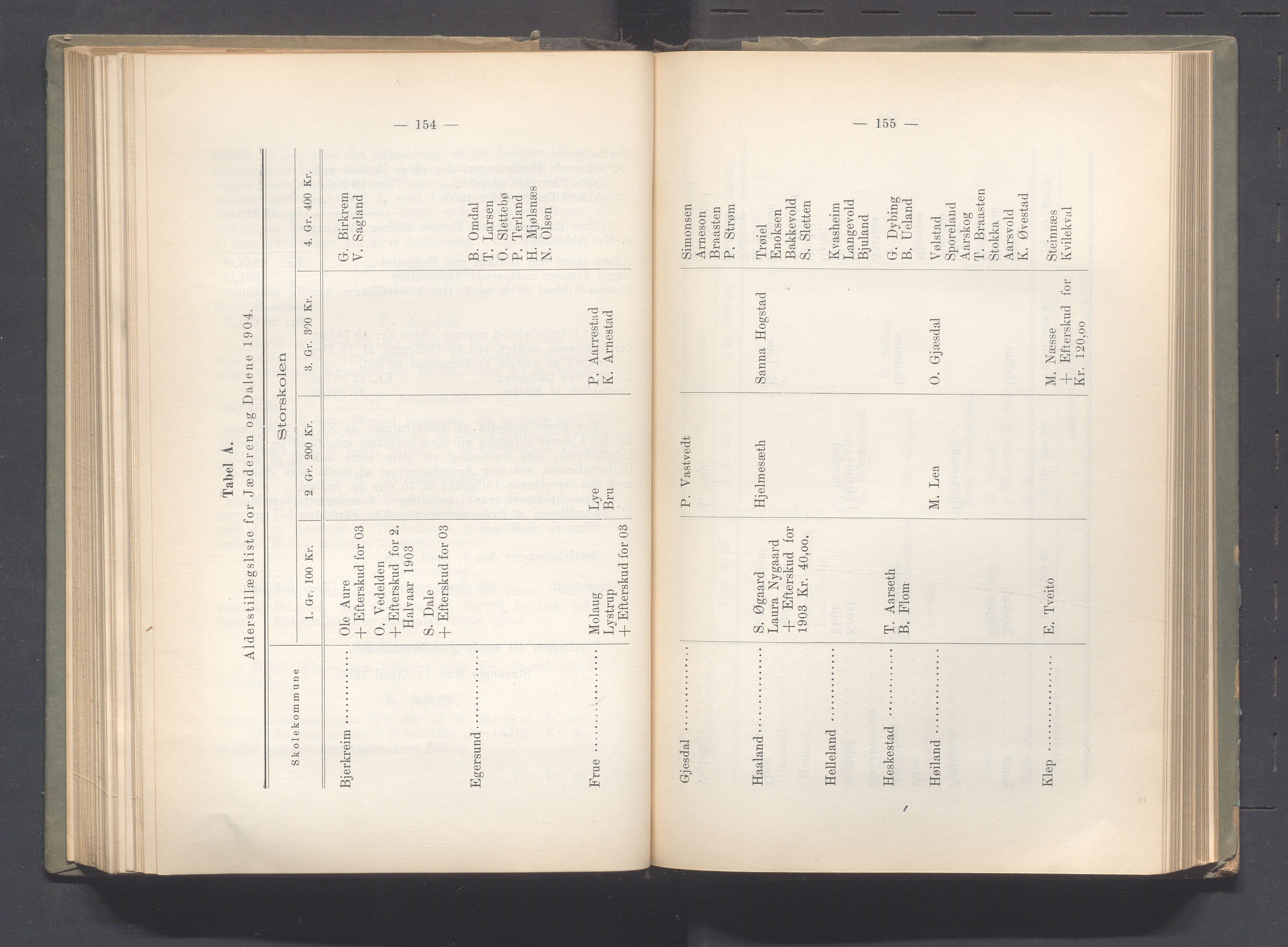 Rogaland fylkeskommune - Fylkesrådmannen , IKAR/A-900/A, 1903, p. 132