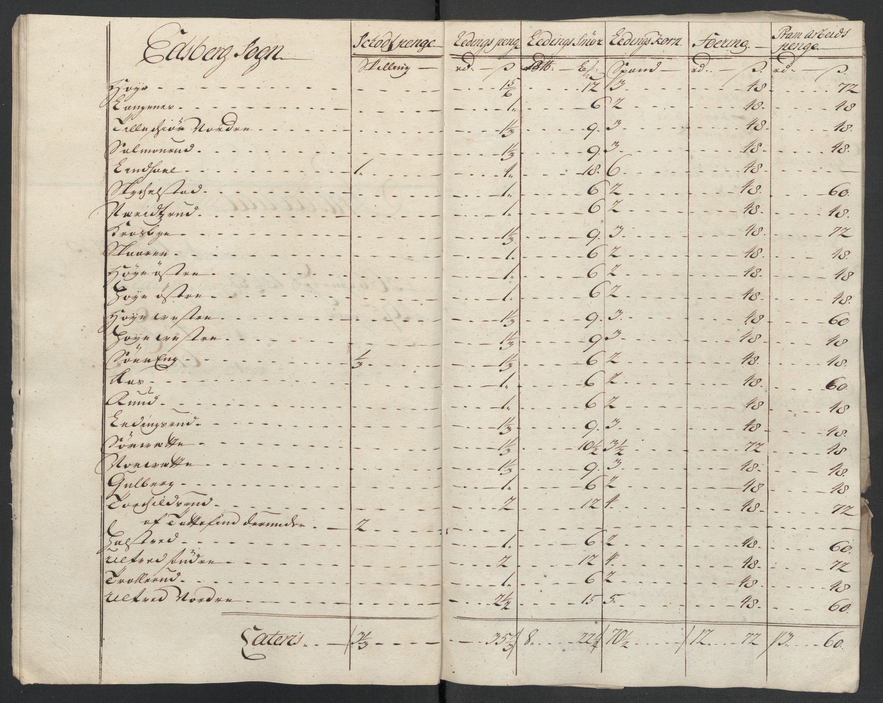 Rentekammeret inntil 1814, Reviderte regnskaper, Fogderegnskap, AV/RA-EA-4092/R07/L0311: Fogderegnskap Rakkestad, Heggen og Frøland, 1716, p. 304