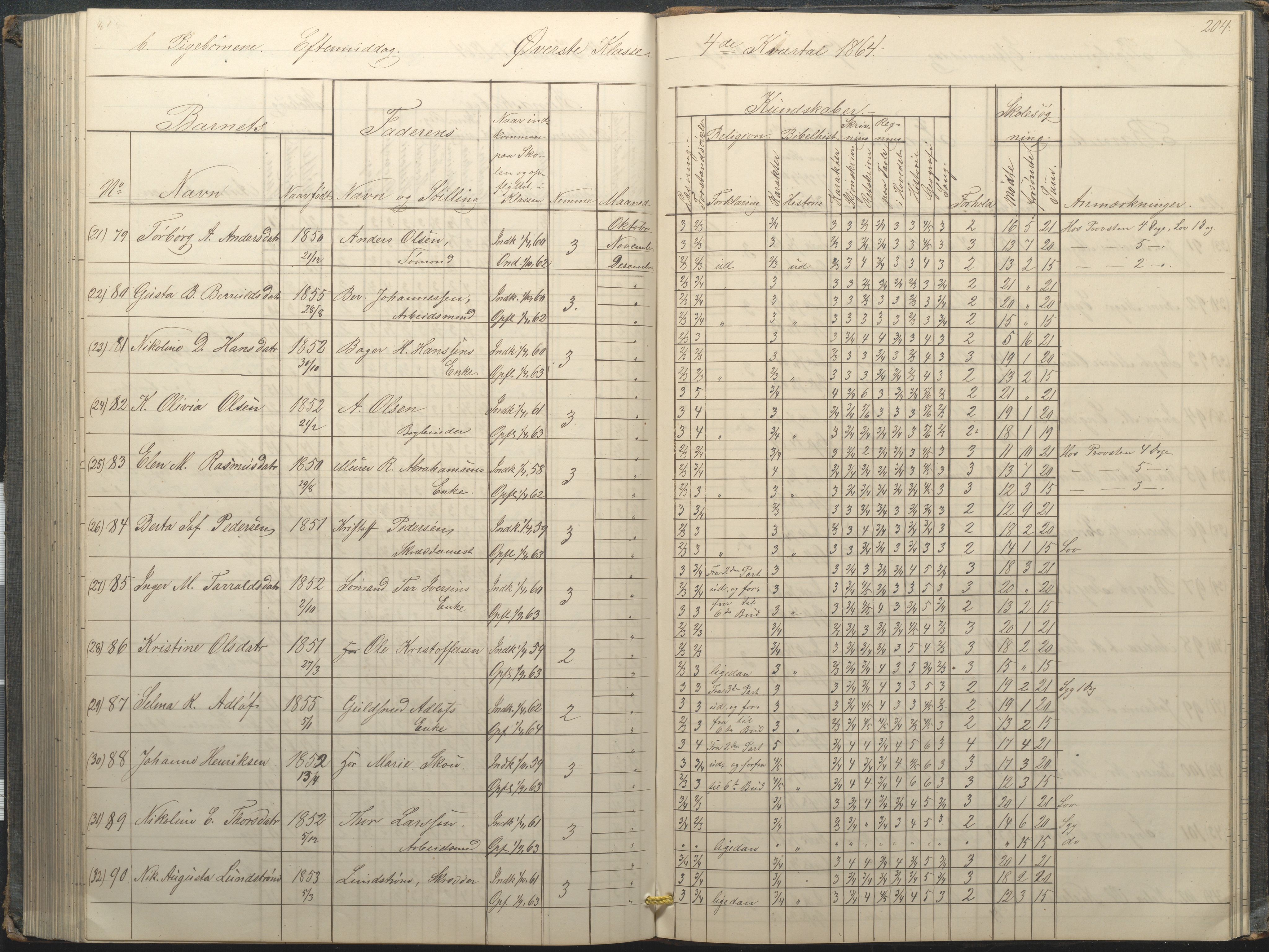 Arendal kommune, Katalog I, AAKS/KA0906-PK-I/07/L0034: Protokoll for øverste klasse, 1857-1865, p. 204
