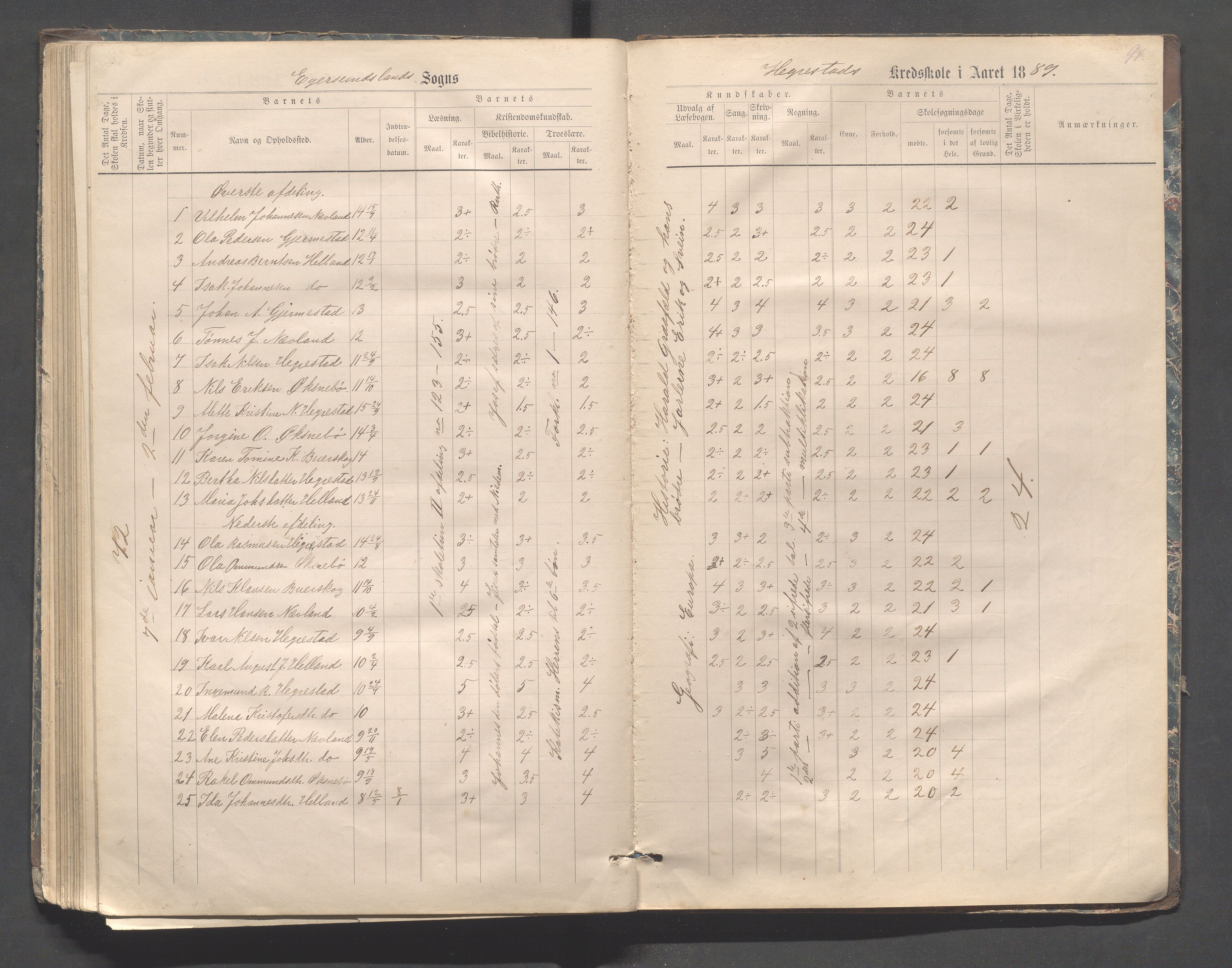 Eigersund kommune (Herredet) - Skolekommisjonen/skolestyret, IKAR/K-100453/Jb/L0006: Skoleprotokoll - Hegrestad og Helvik skoler, 1878-1888, p. 94