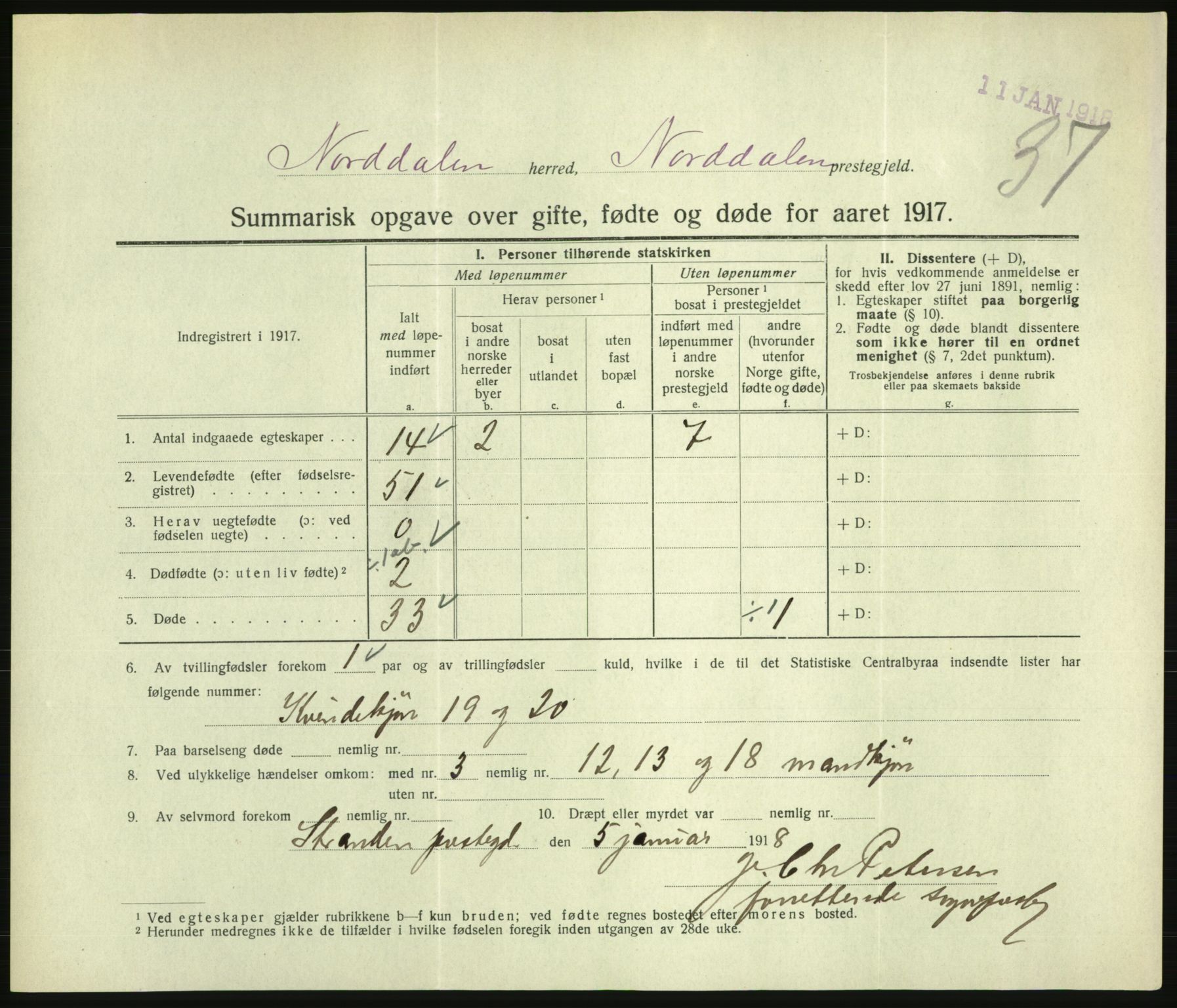 Statistisk sentralbyrå, Sosiodemografiske emner, Befolkning, AV/RA-S-2228/D/Df/Dfb/Dfbg/L0056: Summariske oppgaver over gifte, fødte og døde for hele landet., 1917, p. 1113