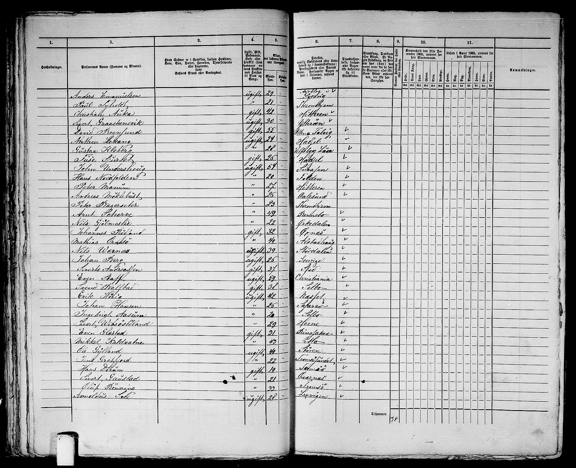 RA, 1865 census for Trondheim, 1865, p. 1611