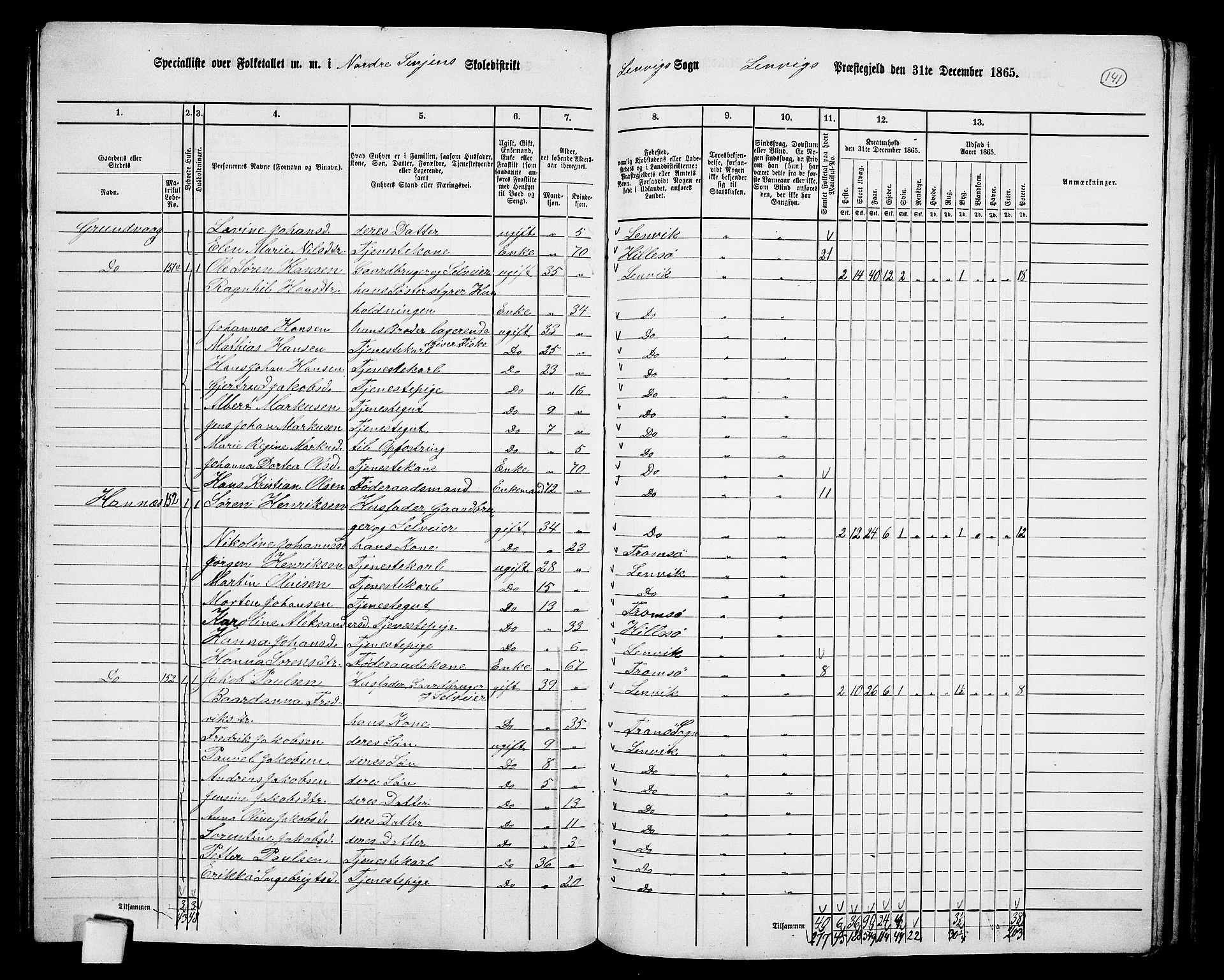 RA, 1865 census for Lenvik, 1865, p. 122