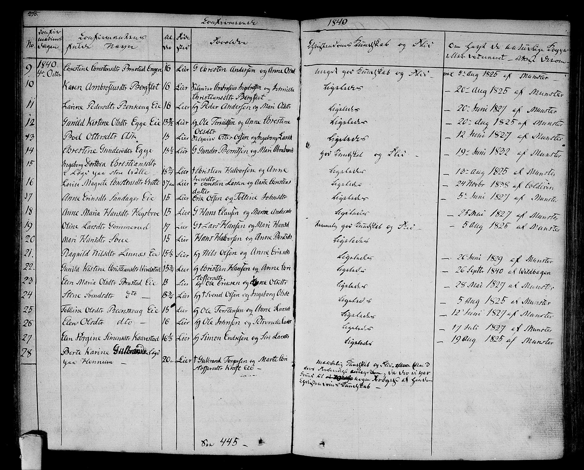 Lier kirkebøker, AV/SAKO-A-230/F/Fa/L0010: Parish register (official) no. I 10, 1827-1843, p. 275