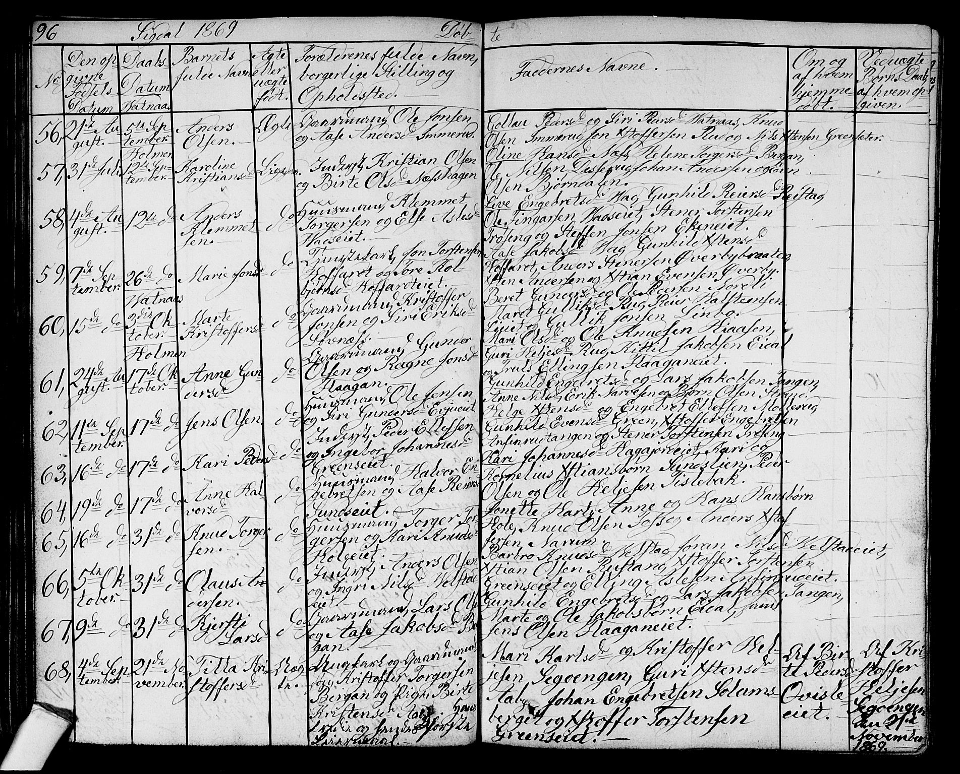 Sigdal kirkebøker, AV/SAKO-A-245/G/Ga/L0003: Parish register (copy) no. I 3, 1857-1878, p. 96