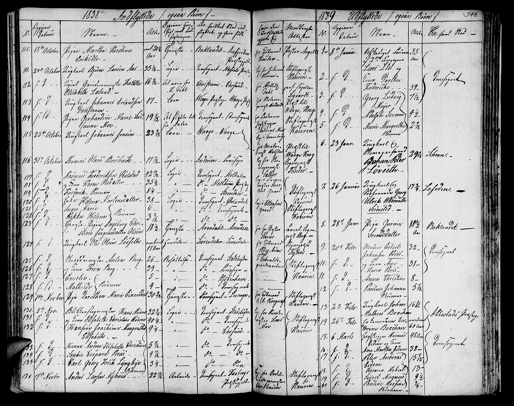 Ministerialprotokoller, klokkerbøker og fødselsregistre - Sør-Trøndelag, SAT/A-1456/602/L0109: Parish register (official) no. 602A07, 1821-1840, p. 548
