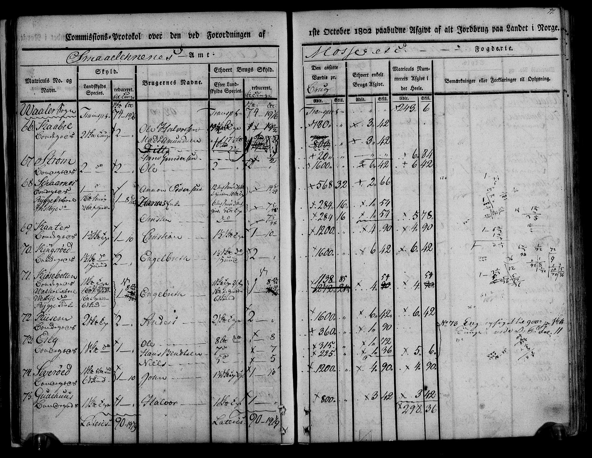 Rentekammeret inntil 1814, Realistisk ordnet avdeling, AV/RA-EA-4070/N/Ne/Nea/L0008: Moss, Tune og Veme fogderi. Kommisjonsprotokoll, 1803, p. 17