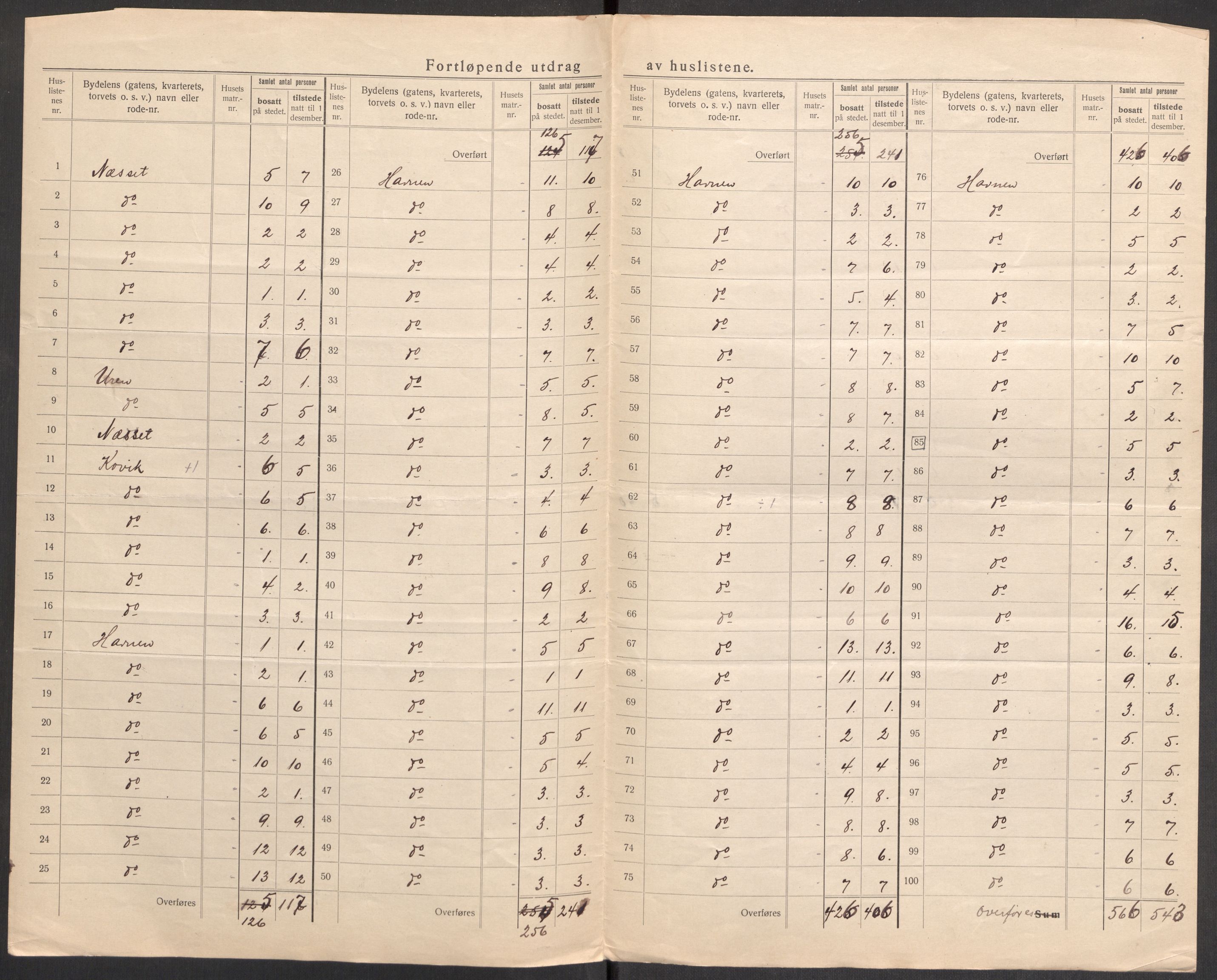 SAST, 1920 census for Skudeneshavn, 1920, p. 8