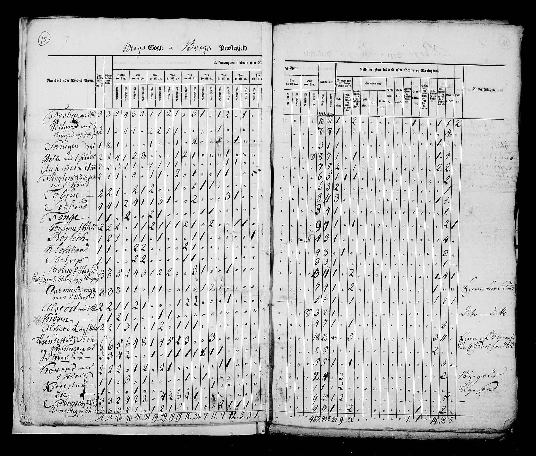 RA, Census 1825, vol. 3: Smålenenes amt, 1825, p. 15