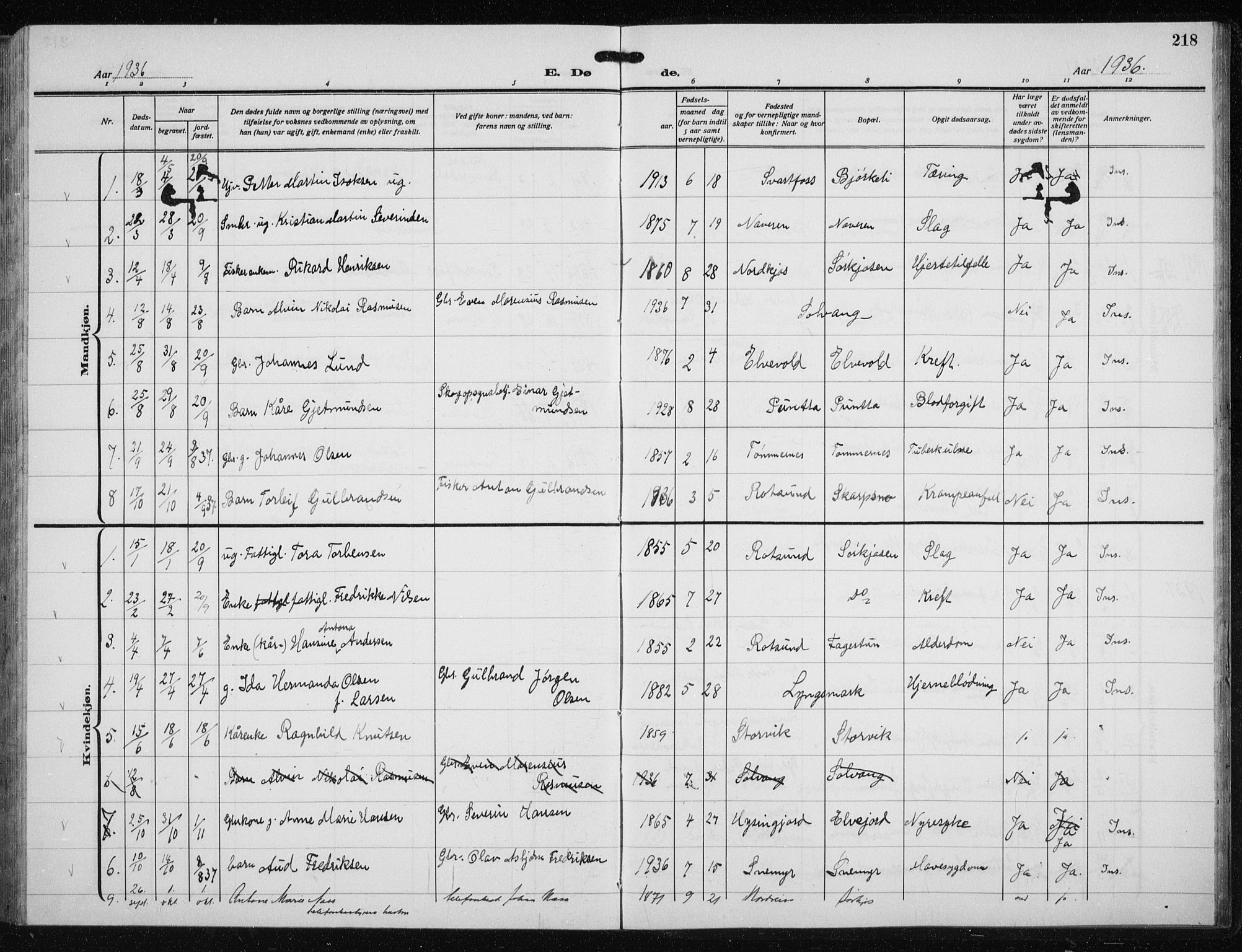 Skjervøy sokneprestkontor, SATØ/S-1300/H/Ha/Hab/L0023klokker: Parish register (copy) no. 23, 1927-1943, p. 218