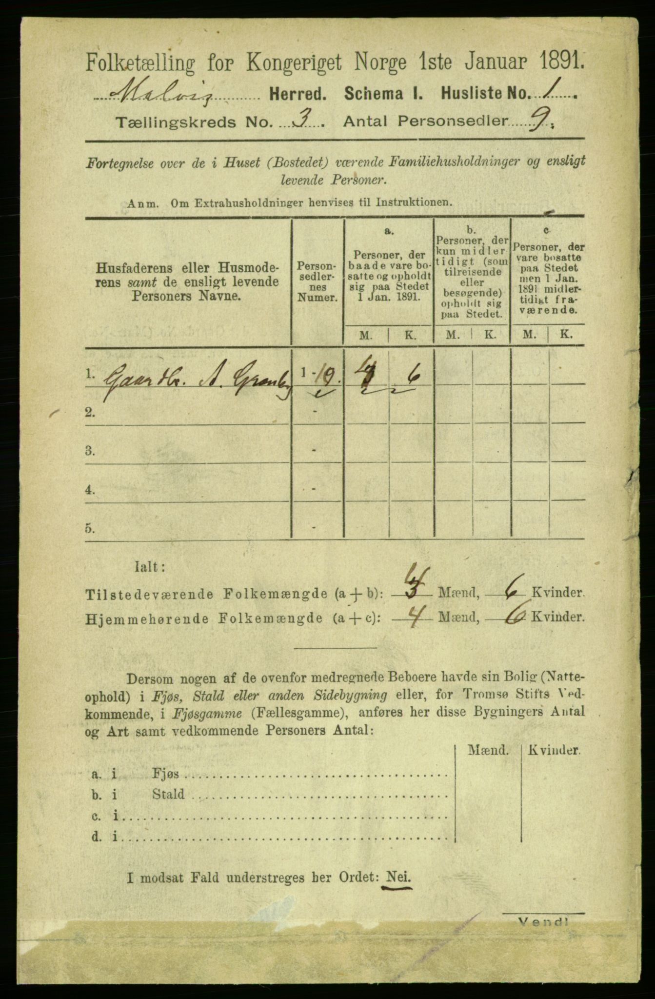 RA, 1891 census for 1663 Malvik, 1891, p. 1364