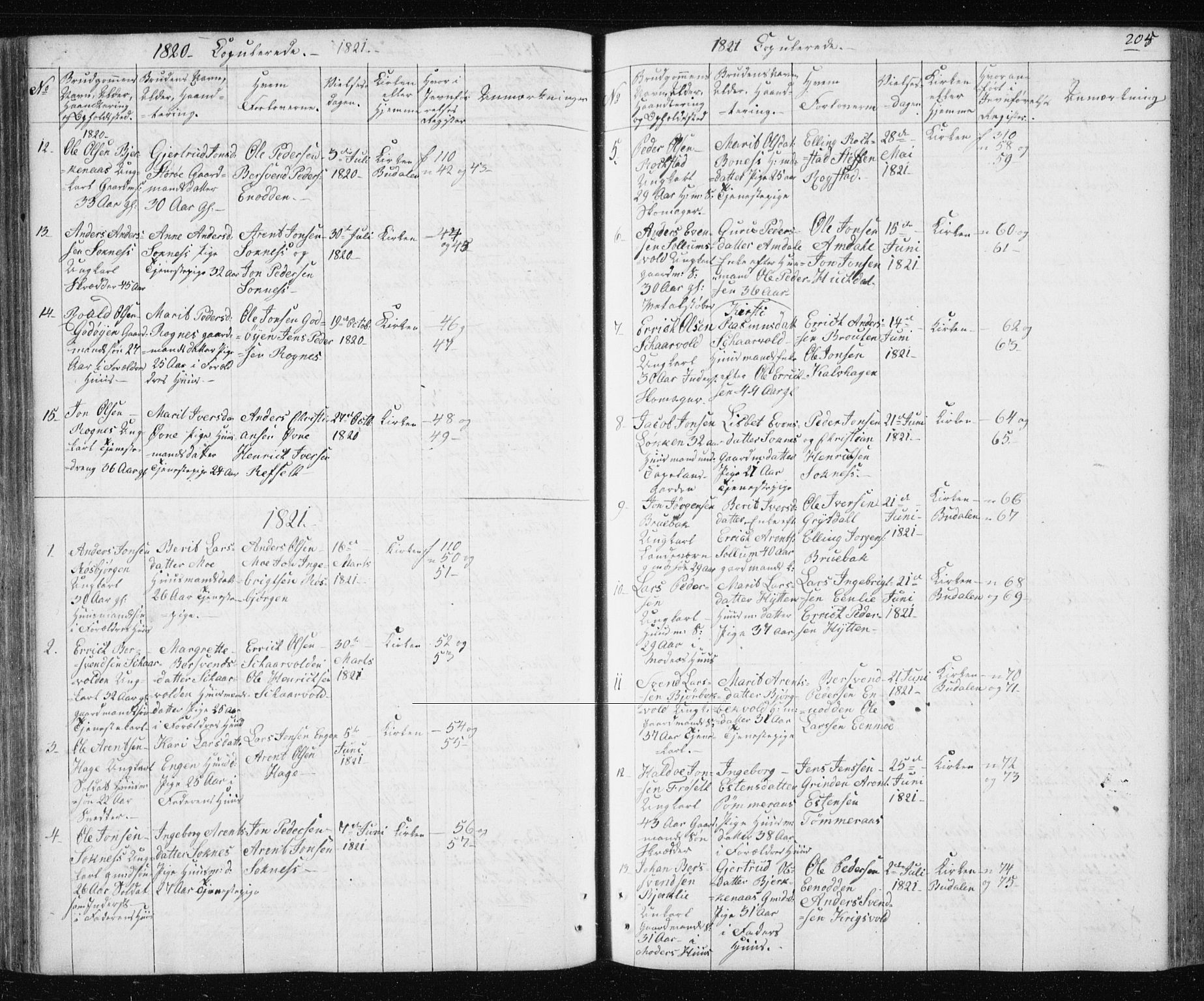 Ministerialprotokoller, klokkerbøker og fødselsregistre - Sør-Trøndelag, SAT/A-1456/687/L1017: Parish register (copy) no. 687C01, 1816-1837, p. 205