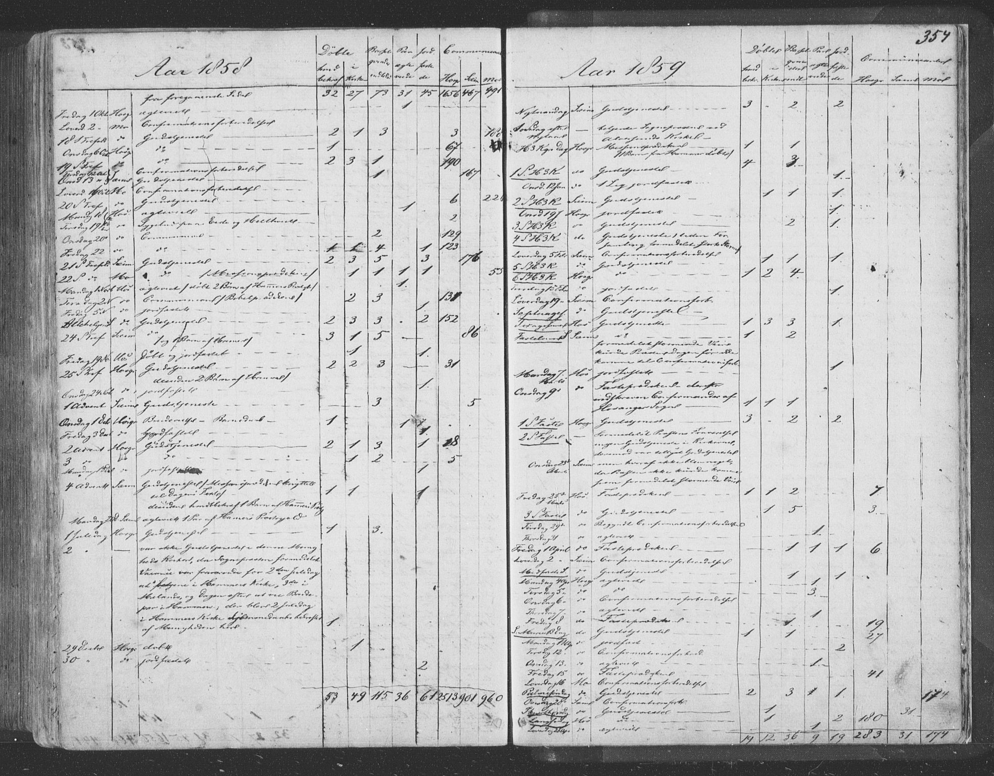 Hosanger sokneprestembete, SAB/A-75801/H/Haa: Parish register (official) no. A 8, 1849-1863, p. 354