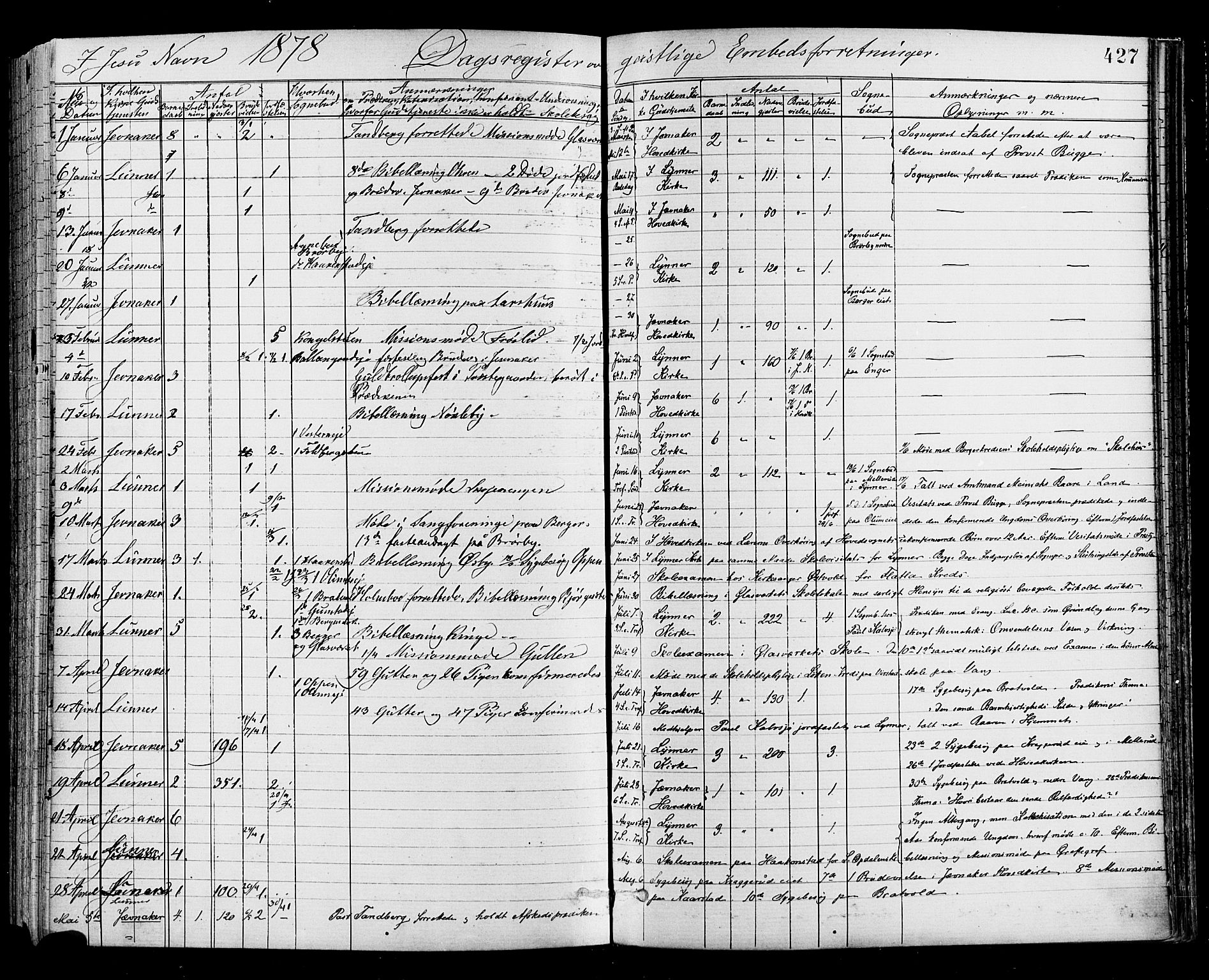 Jevnaker prestekontor, SAH/PREST-116/H/Ha/Haa/L0008: Parish register (official) no. 8, 1877-1890, p. 427