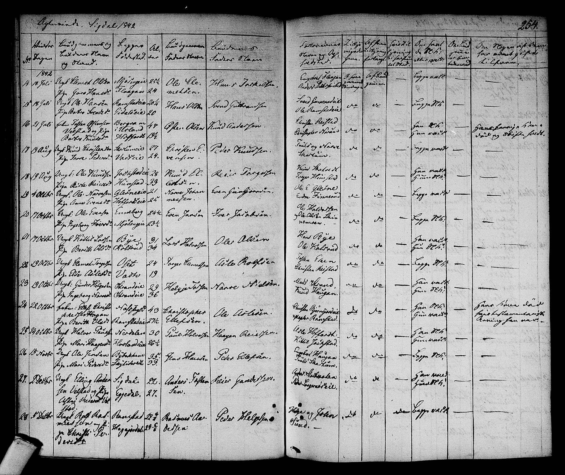 Sigdal kirkebøker, AV/SAKO-A-245/F/Fa/L0006: Parish register (official) no. I 6 /1, 1829-1843, p. 254