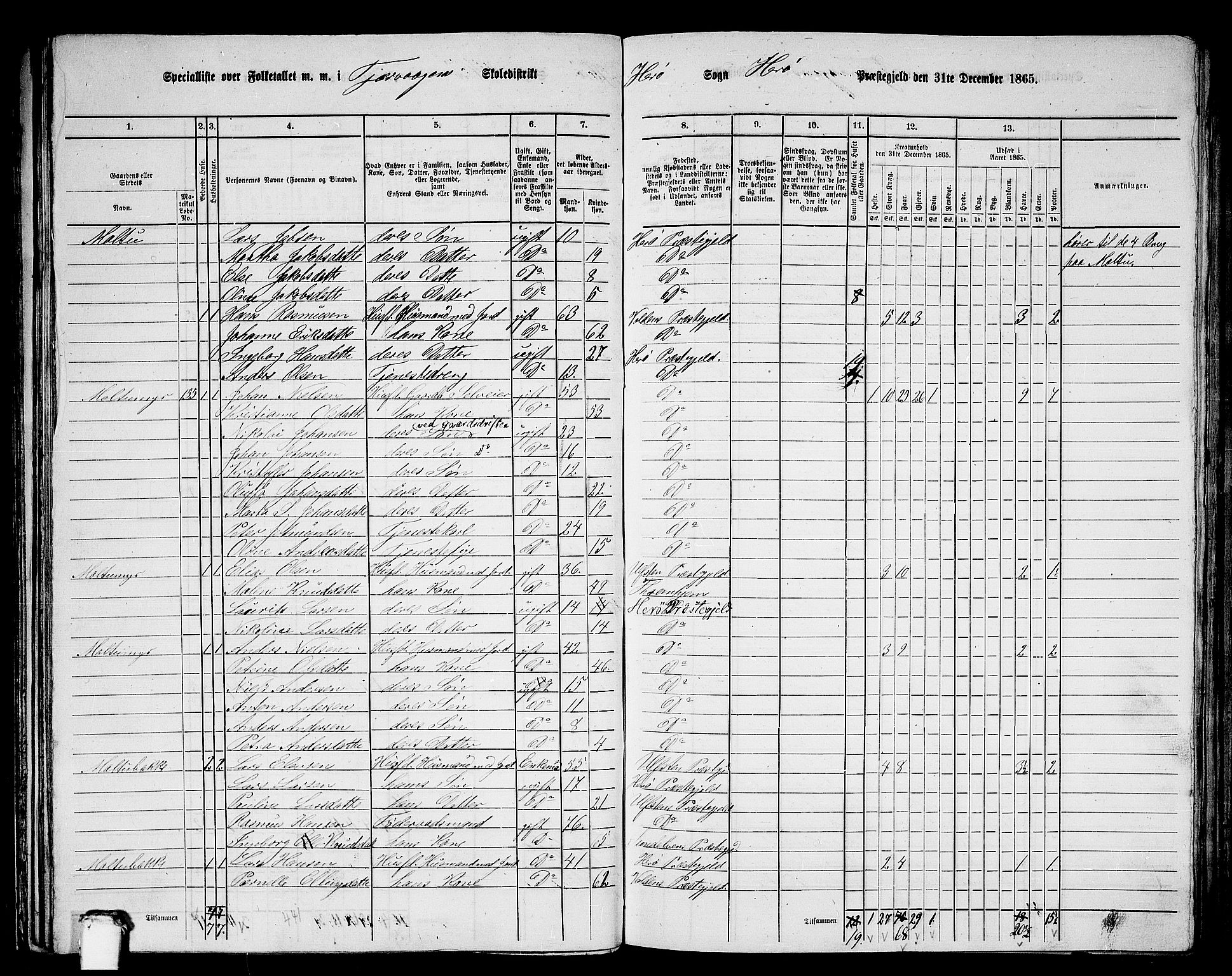 RA, 1865 census for Herøy, 1865, p. 85