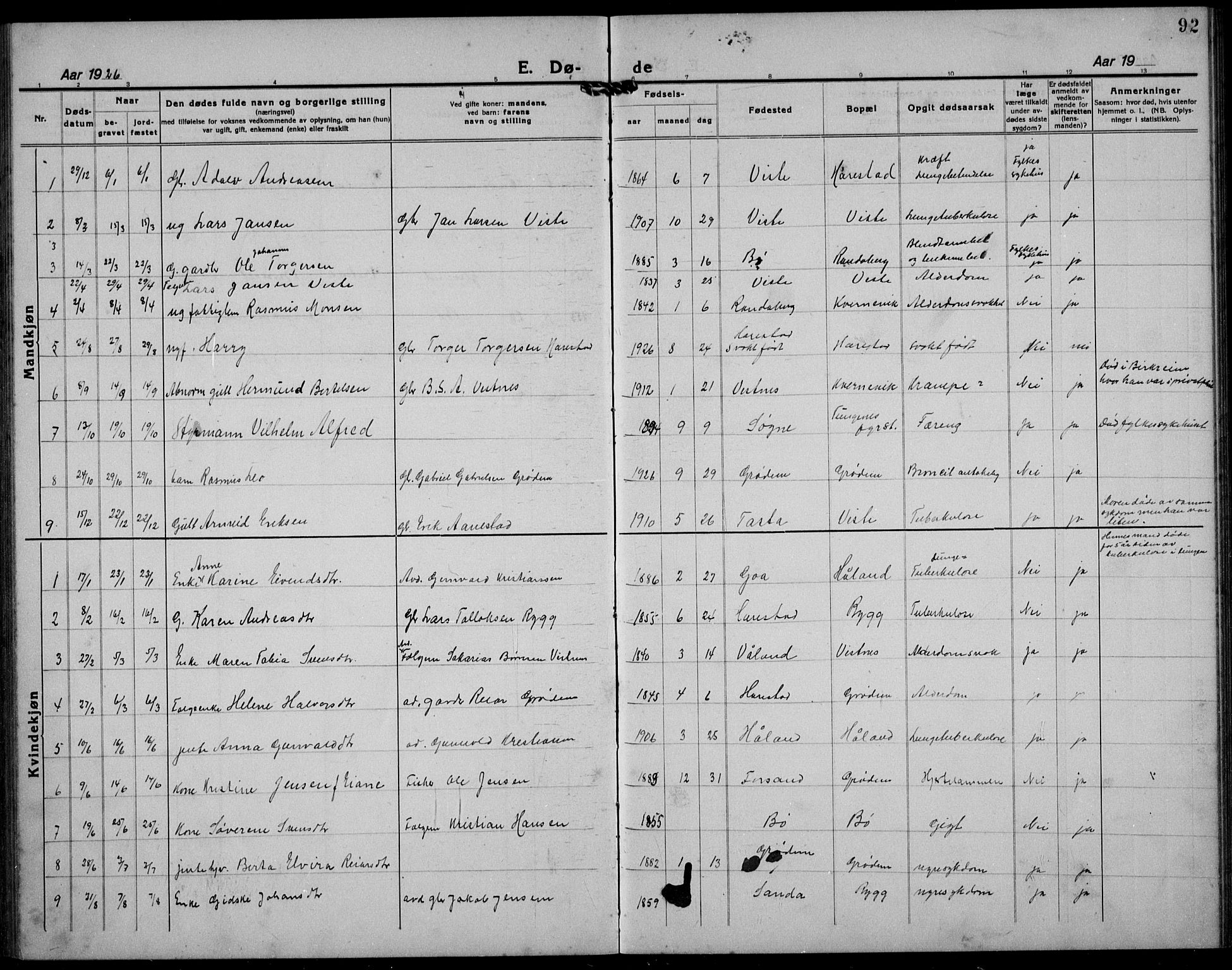 Hetland sokneprestkontor, AV/SAST-A-101826/30/30BB/L0012: Parish register (copy) no. B 12, 1922-1940, p. 92