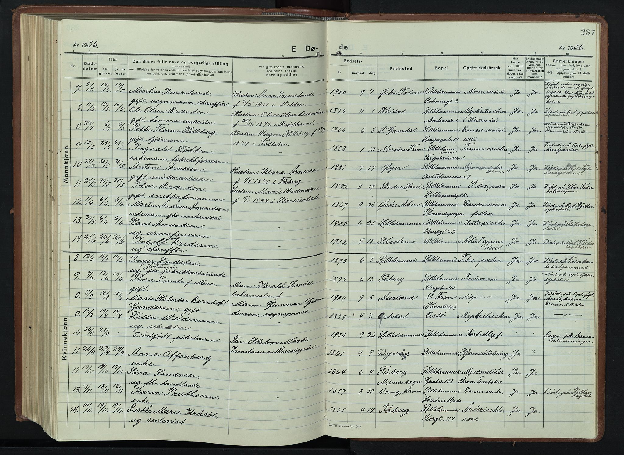 Lillehammer prestekontor, AV/SAH-PREST-088/H/Ha/Hab/L0003: Parish register (copy) no. 3, 1927-1943, p. 287