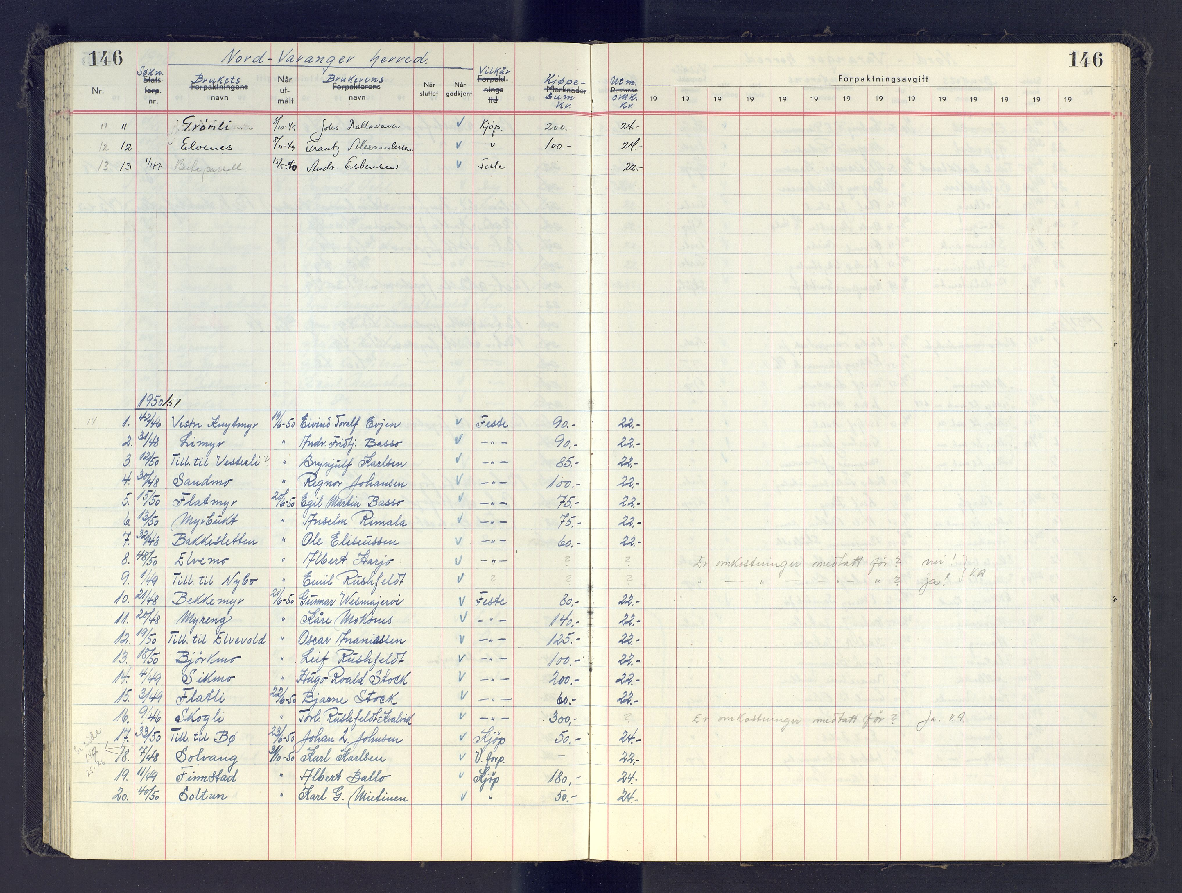 Finnmark jordsalgskommisjon/jordsalgskontor og Statskog SF Finnmark jordsalgskontor, AV/SATØ-S-1443/J/Jb/L0001: Protokoll for salg og forpaktning, 1948-1958, p. 146