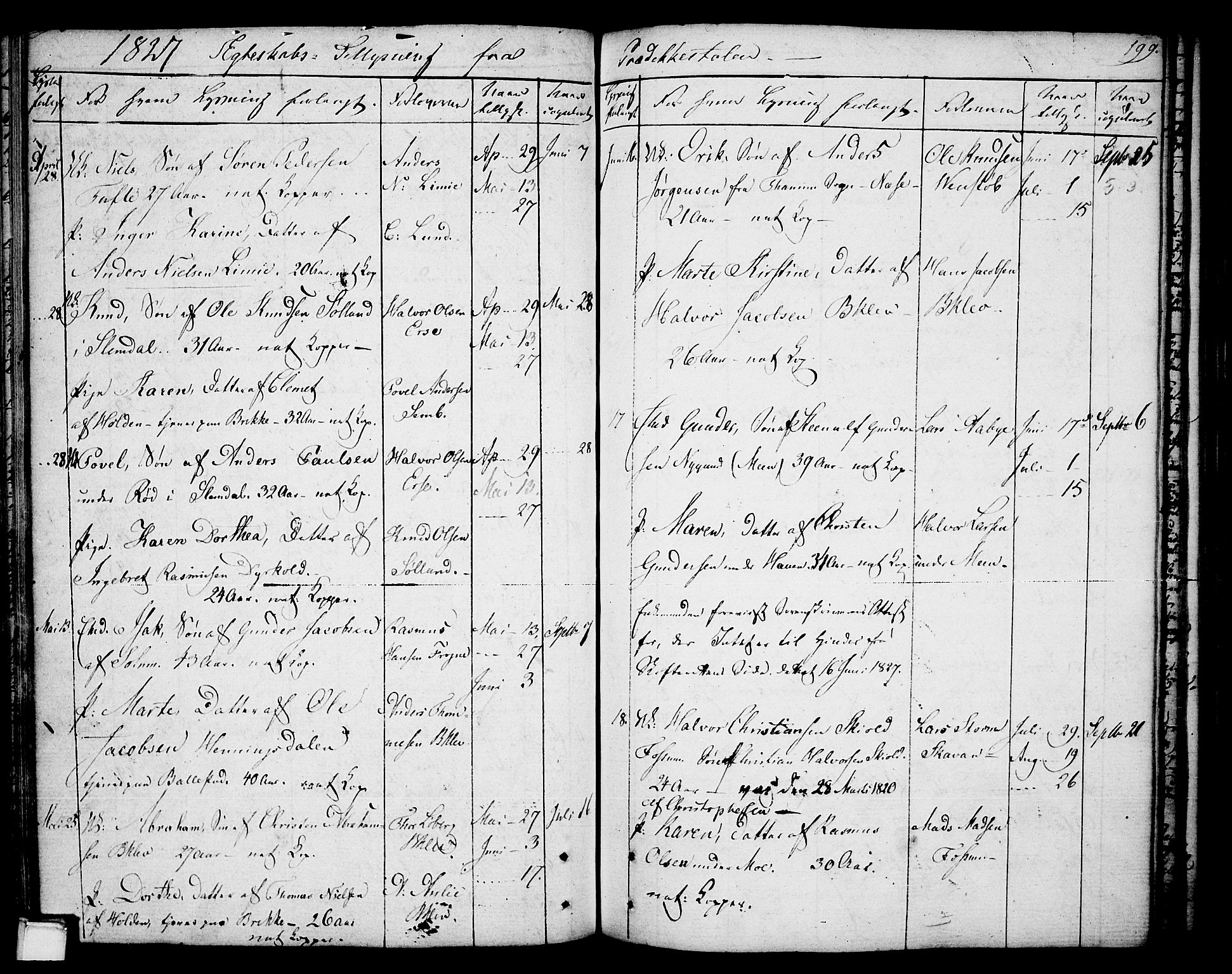 Gjerpen kirkebøker, SAKO/A-265/F/Fa/L0003: Parish register (official) no. I 3, 1796-1814, p. 199