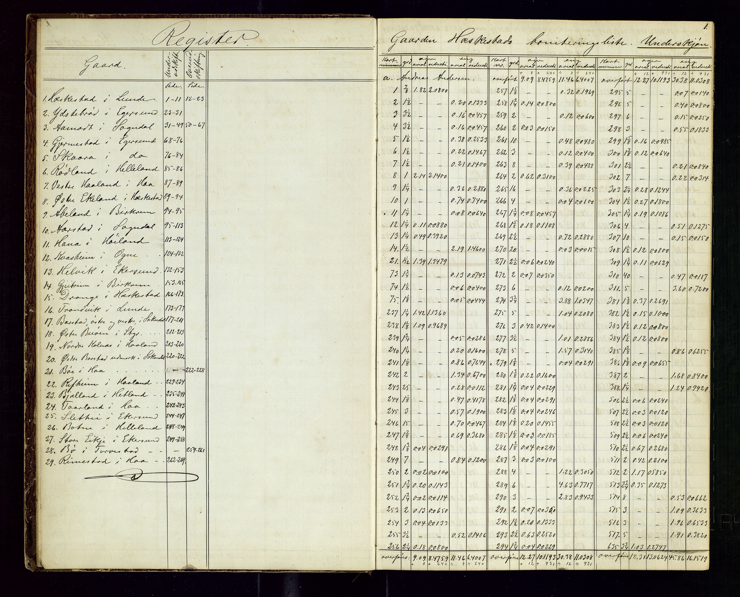 Rogaland jordskifterett, AV/SAST-A-102426/Oa/L0116: Beregningsprotokoll, 1881-1889, p. 1