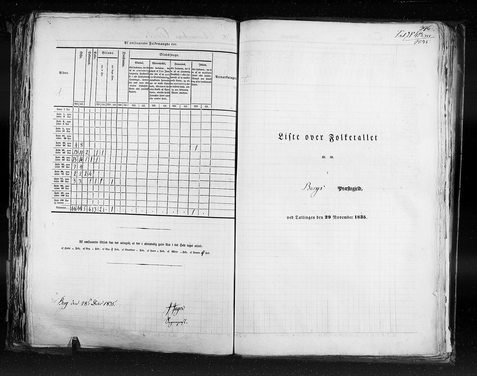 RA, Census 1835, vol. 9: Nordre Trondhjem amt, Nordland amt og Finnmarken amt, 1835, p. 396