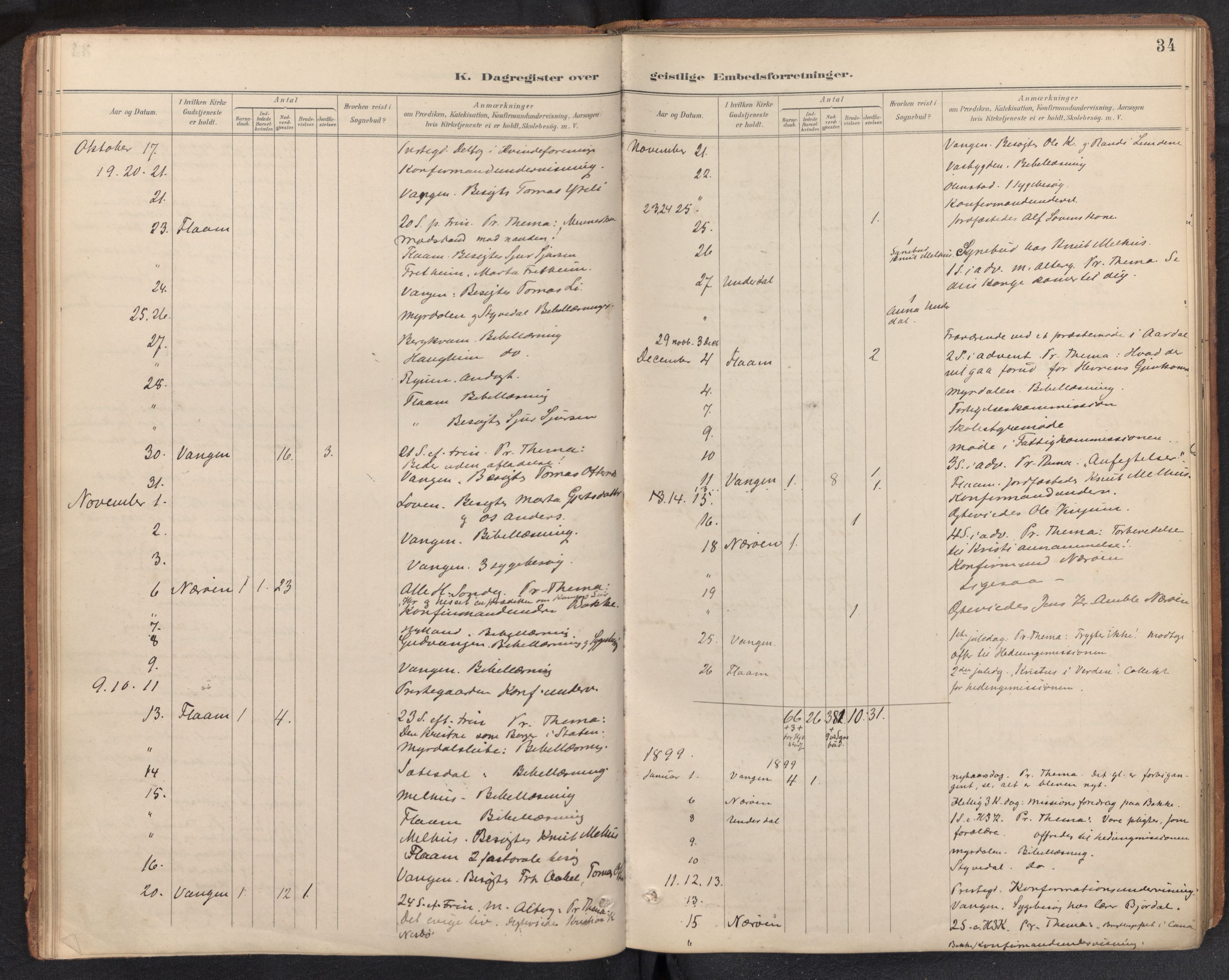 Aurland sokneprestembete, SAB/A-99937/H/Ha/Haf: Diary records no. F 2, 1891-1932, p. 33b-34a