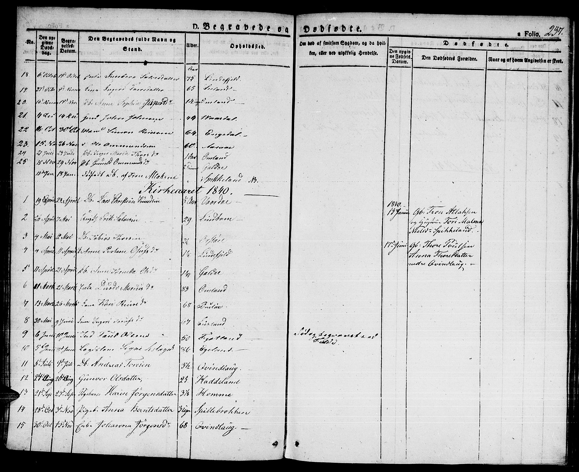 Hægebostad sokneprestkontor, AV/SAK-1111-0024/F/Fa/Faa/L0003: Parish register (official) no. A 3 /2, 1825-1840, p. 237