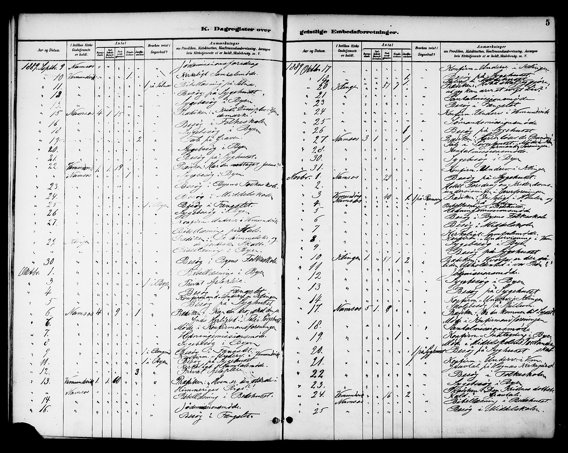 Ministerialprotokoller, klokkerbøker og fødselsregistre - Nord-Trøndelag, SAT/A-1458/768/L0575: Diary records no. 766A09, 1889-1931, p. 5