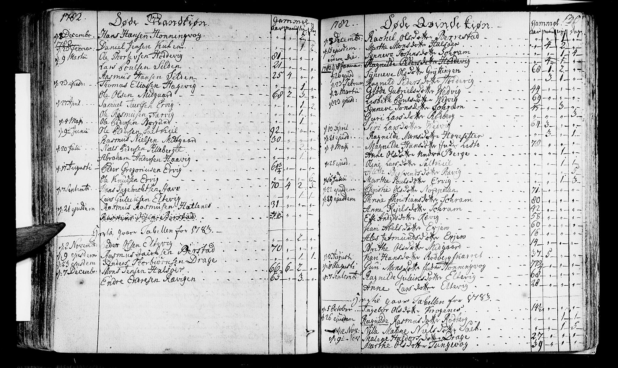 Selje sokneprestembete, SAB/A-99938/H/Ha/Haa/Haaa: Parish register (official) no. A 6, 1782-1806, p. 130