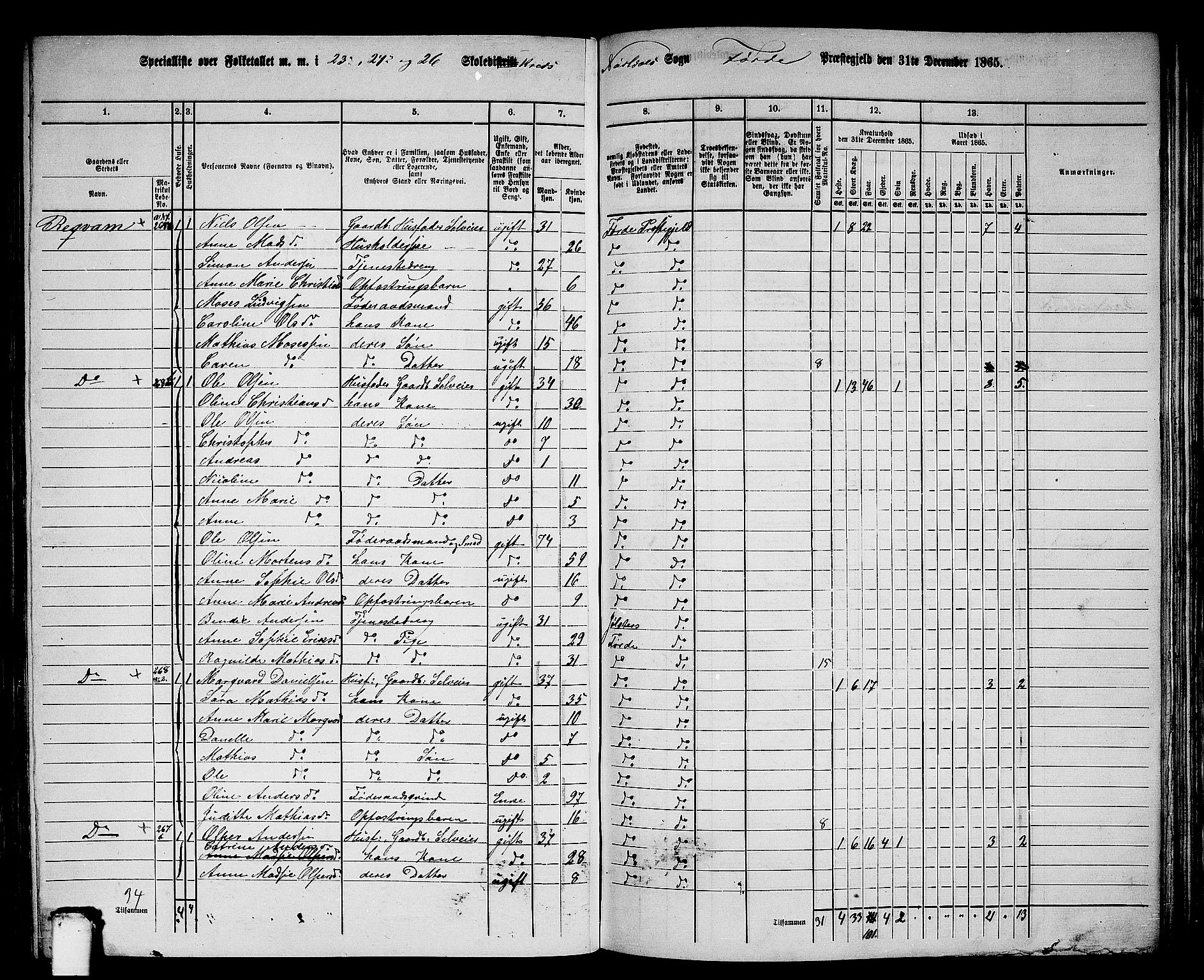 RA, 1865 census for Førde, 1865, p. 196