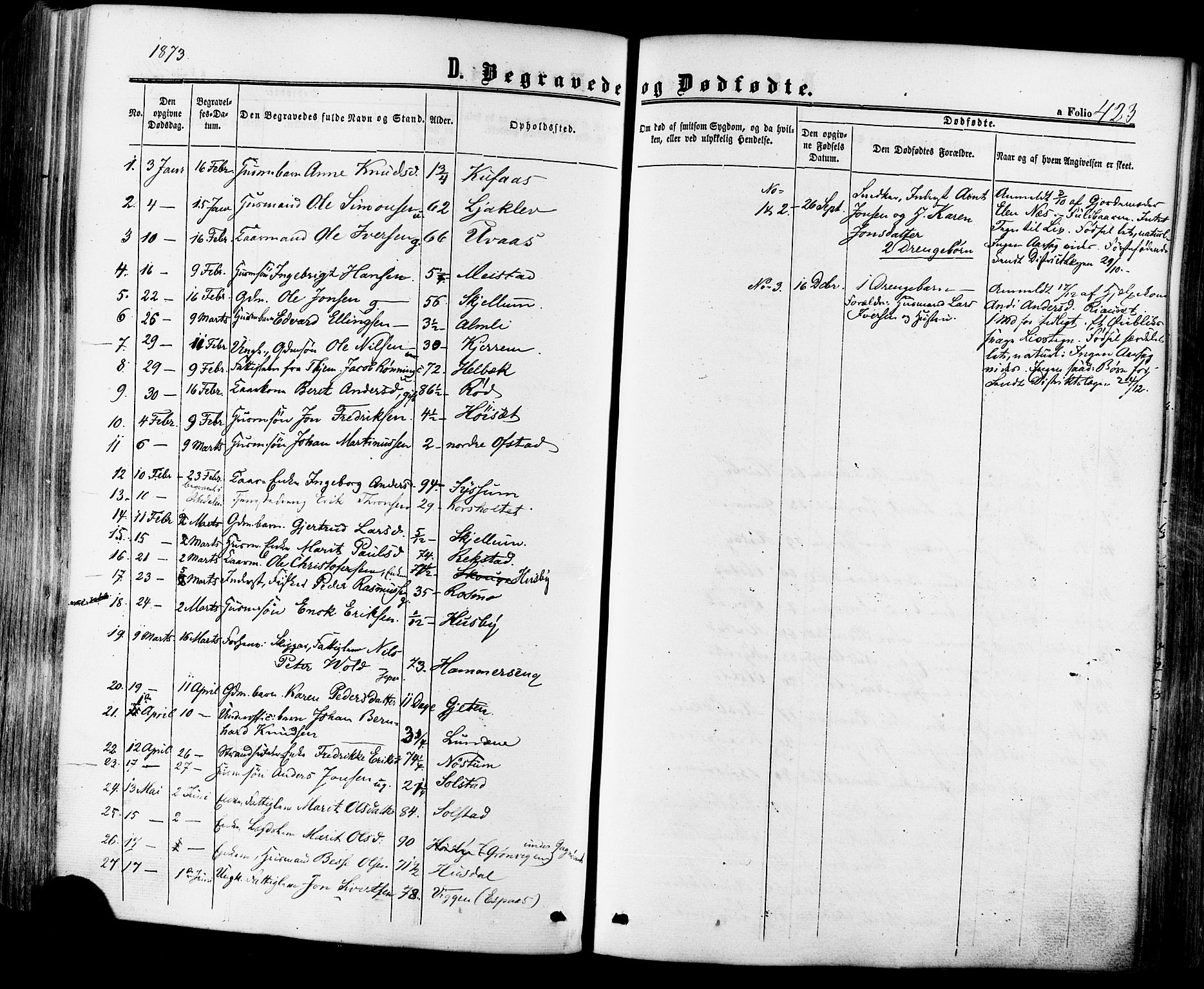 Ministerialprotokoller, klokkerbøker og fødselsregistre - Sør-Trøndelag, SAT/A-1456/665/L0772: Parish register (official) no. 665A07, 1856-1878, p. 423