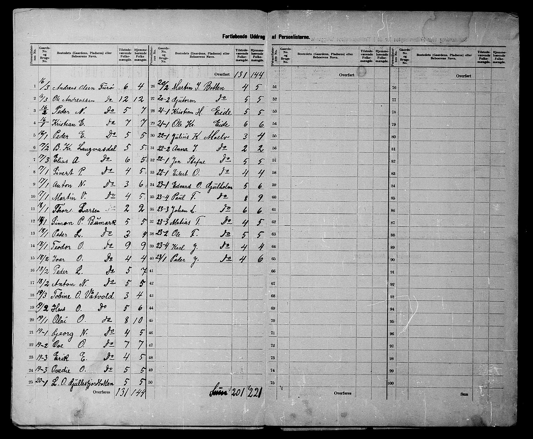 SATØ, 1900 census for Kvæfjord, 1900, p. 9