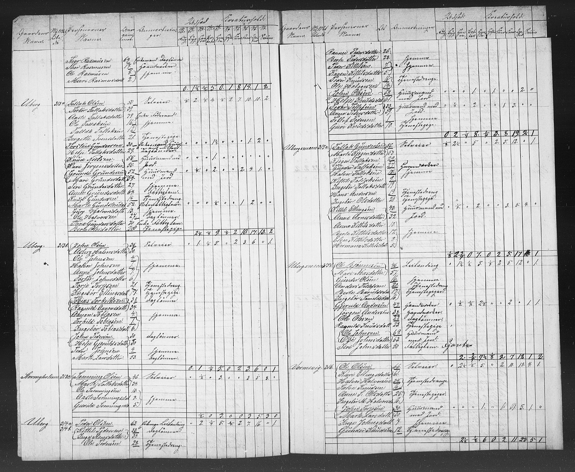 , Census 1855 for Gjerstad, 1855, p. 73