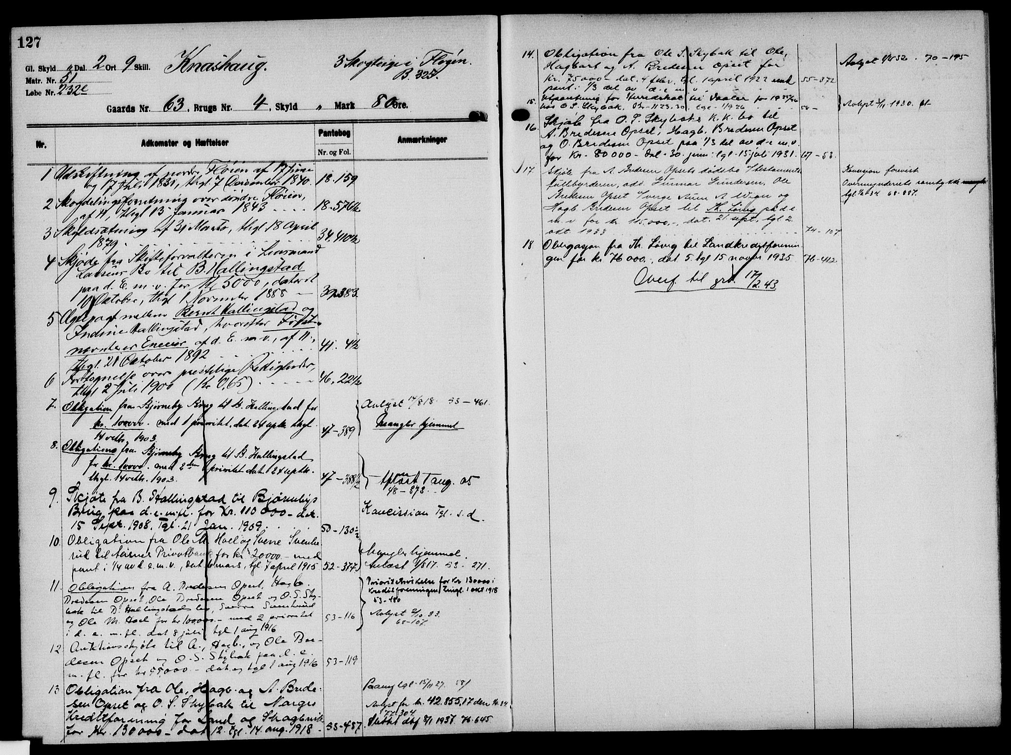 Solør tingrett, AV/SAH-TING-008/H/Ha/Hak/L0005: Mortgage register no. V, 1900-1935, p. 127