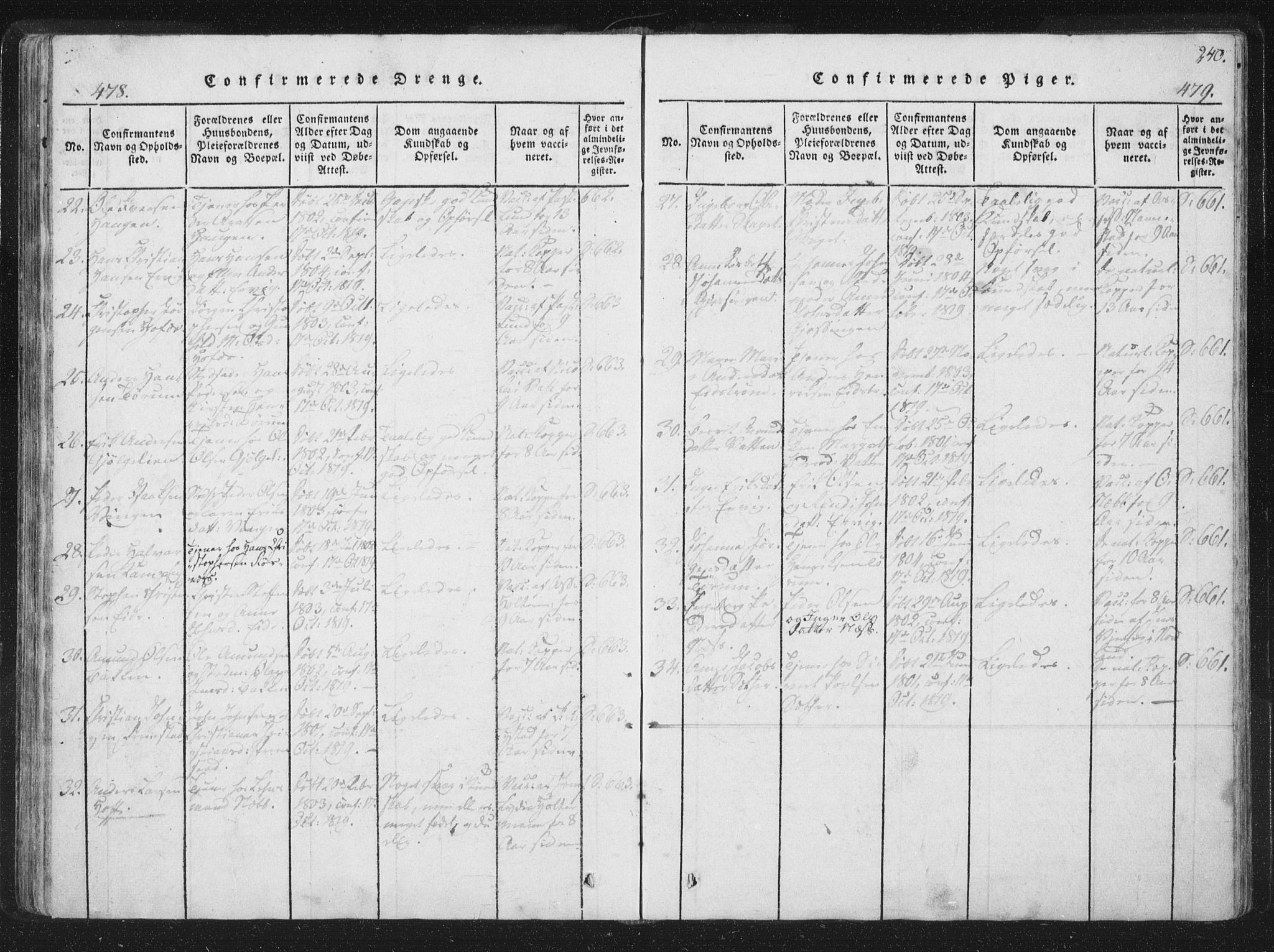Ministerialprotokoller, klokkerbøker og fødselsregistre - Sør-Trøndelag, SAT/A-1456/659/L0734: Parish register (official) no. 659A04, 1818-1825, p. 478-479