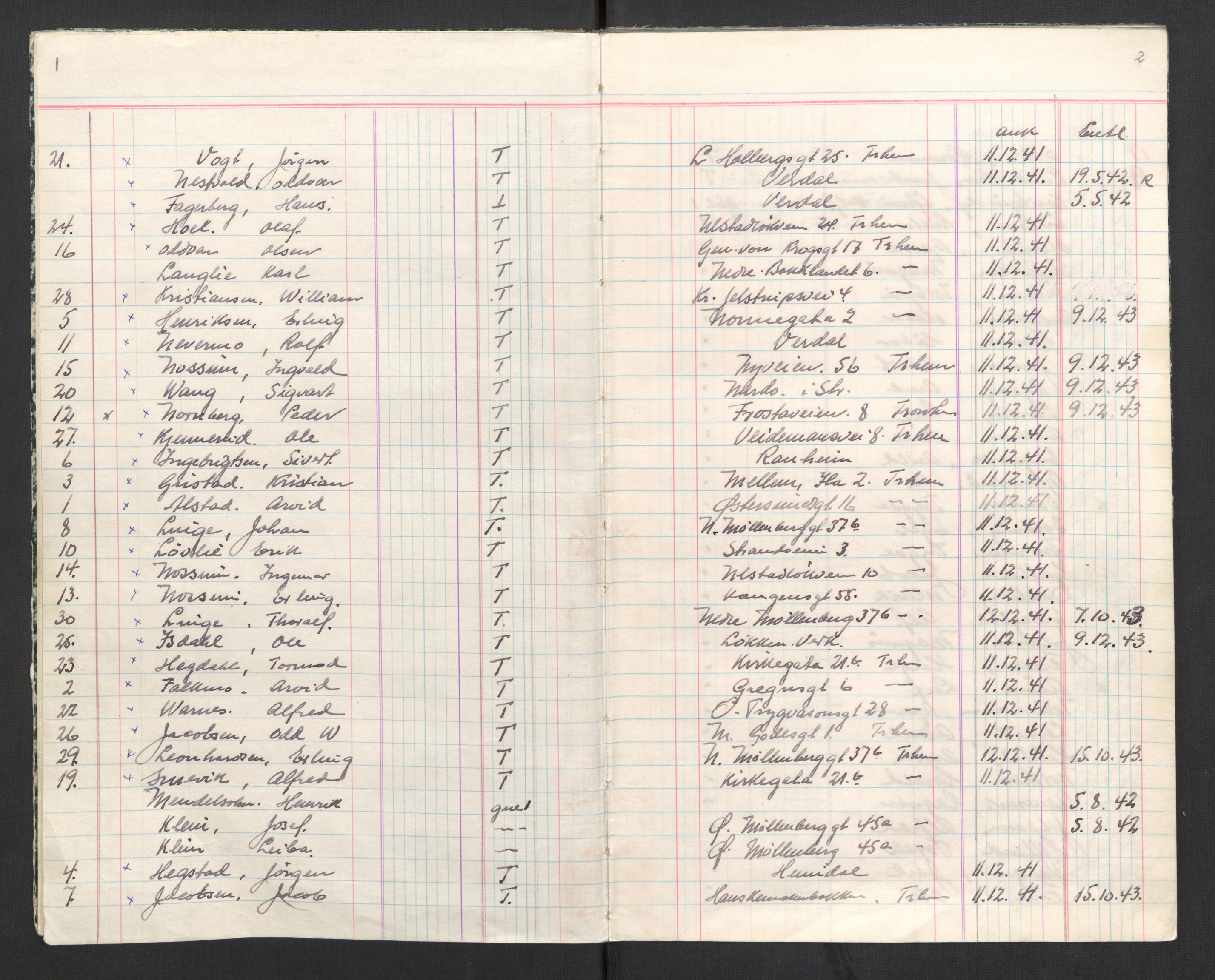 Befehlshaber der Sicherheitspolizei und des SD, AV/RA-RAFA-5969/F/Fc/L0017: Protokoller over fangenes ankomst og avreise nr. 2,3 og 4, 1941-1945