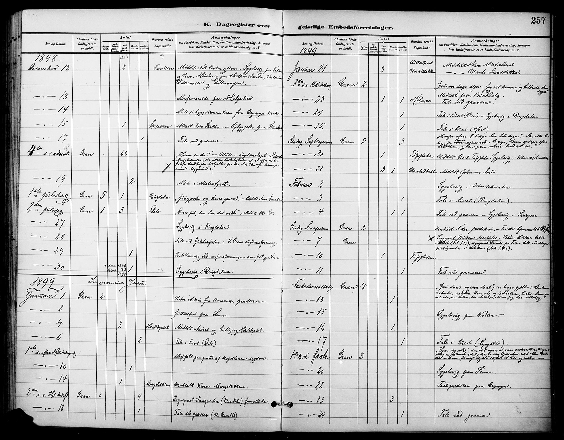 Gran prestekontor, SAH/PREST-112/H/Ha/Haa/L0019: Parish register (official) no. 19, 1898-1907, p. 257