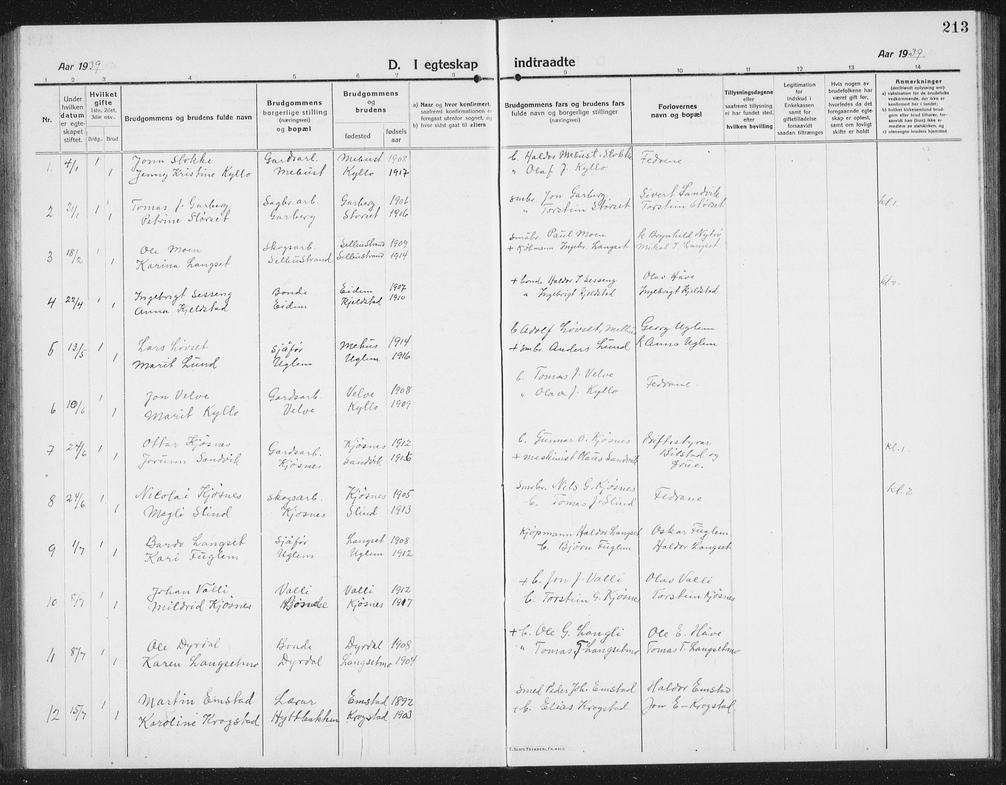 Ministerialprotokoller, klokkerbøker og fødselsregistre - Sør-Trøndelag, SAT/A-1456/695/L1158: Parish register (copy) no. 695C09, 1913-1940, p. 213