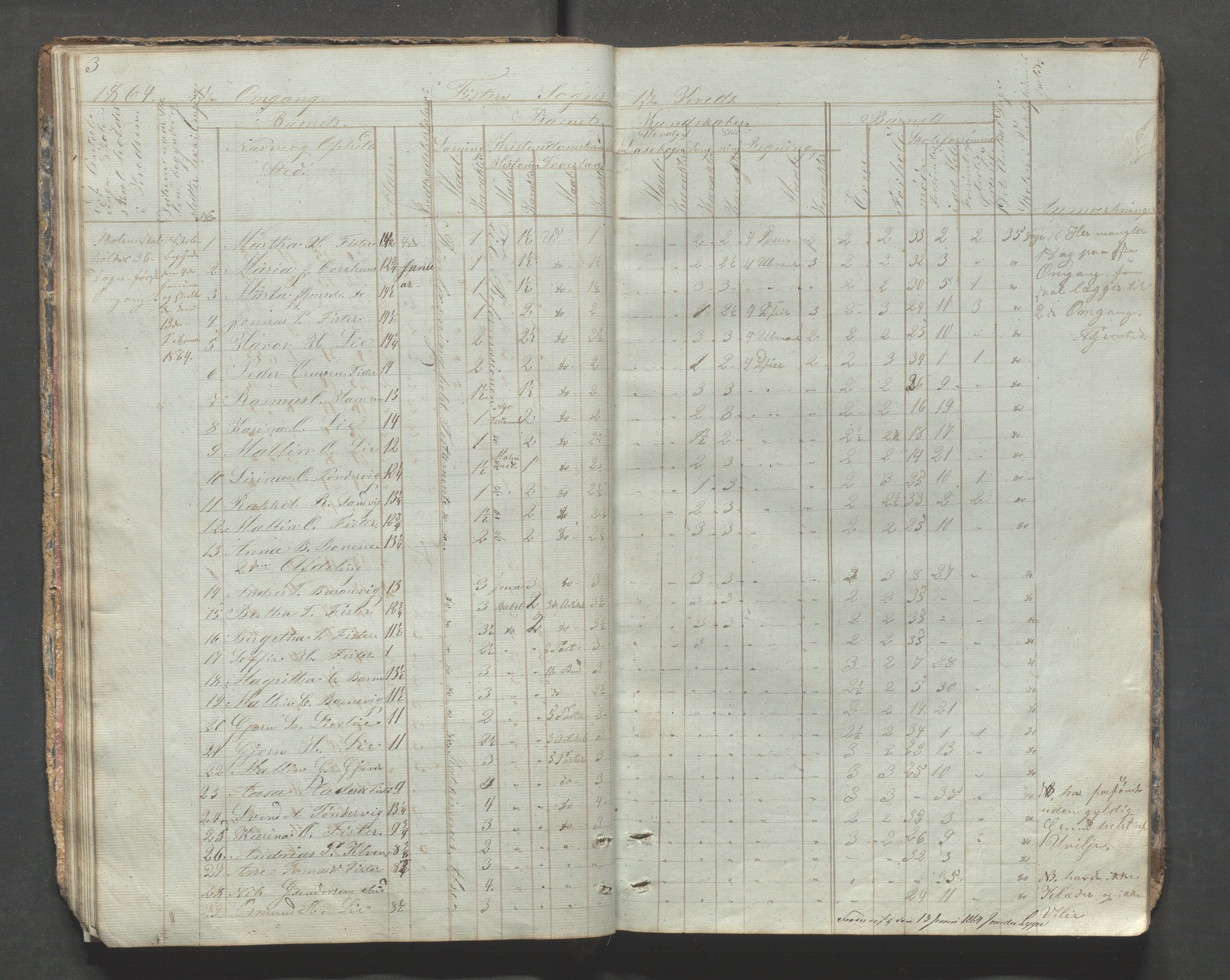 Fister kommune - Fister skule, IKAR/K-100114/H/L0001: Skoleprotokoll , 1857-1876, p. 3-4