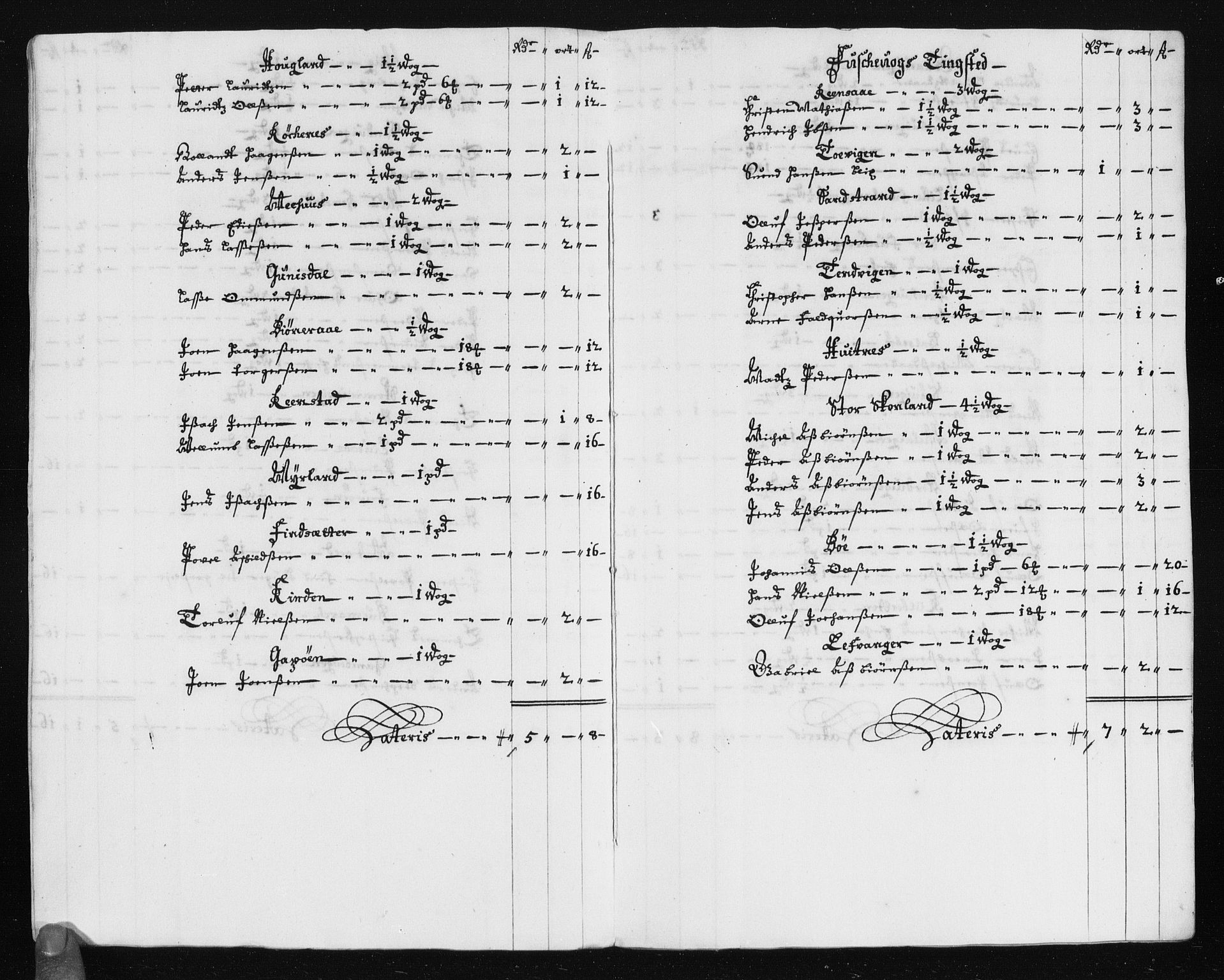 Rentekammeret inntil 1814, Reviderte regnskaper, Stiftamtstueregnskaper, Trondheim stiftamt og Nordland amt, AV/RA-EA-6044/R/Rh/L0012: Nordland amt, 1688