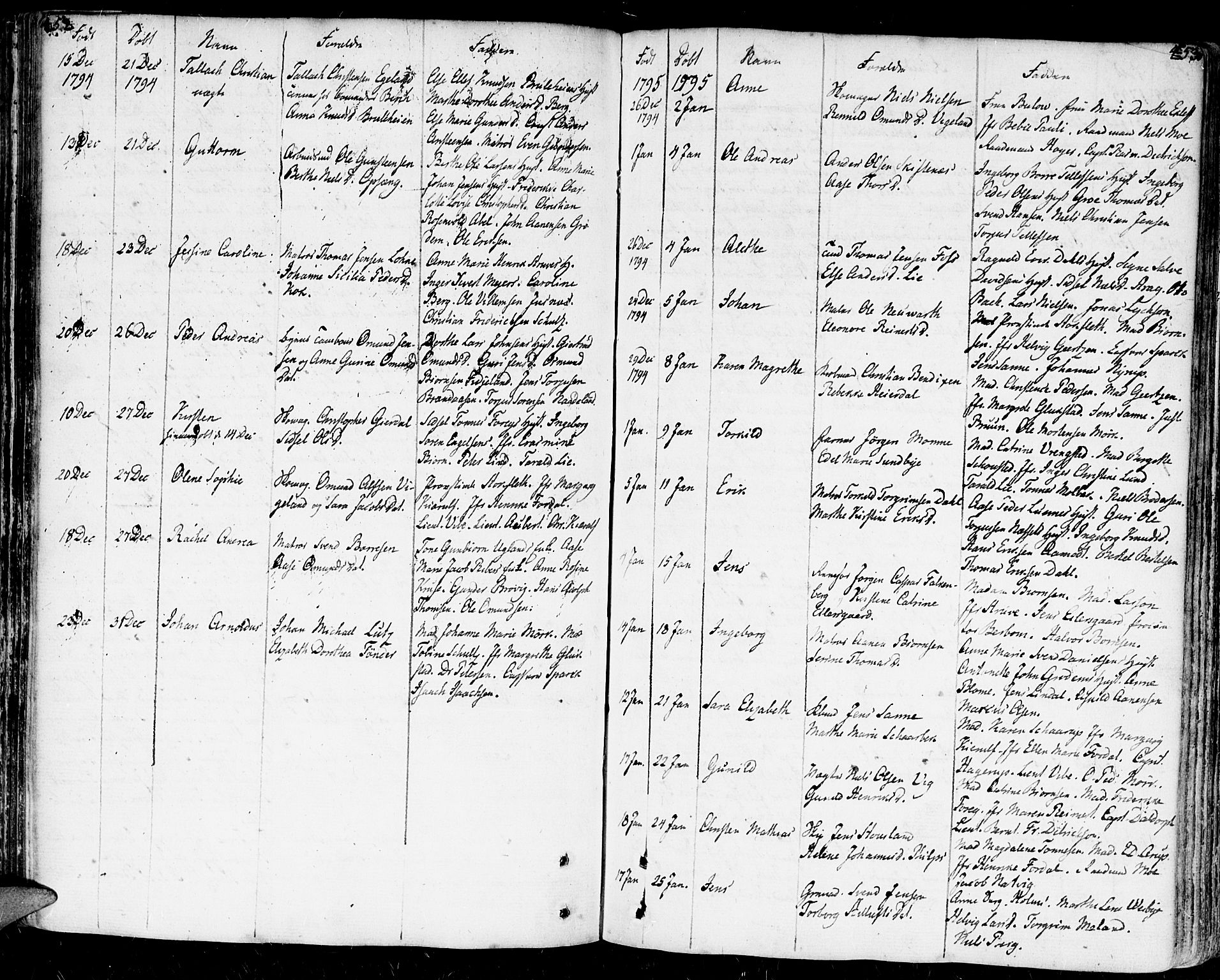 Kristiansand domprosti, AV/SAK-1112-0006/F/Fa/L0003: Parish register (official) no. A 3, 1778-1818, p. 452-453